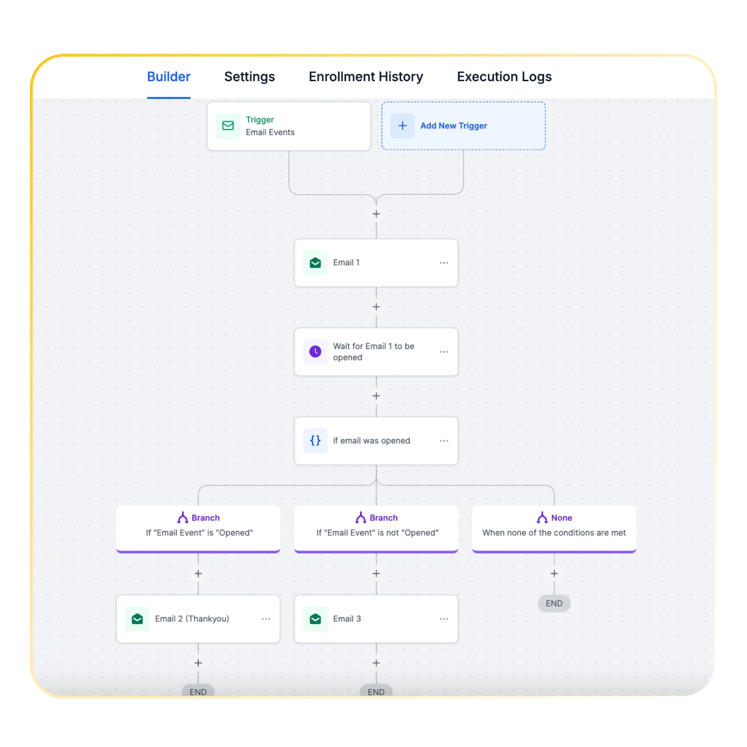 revenue automation