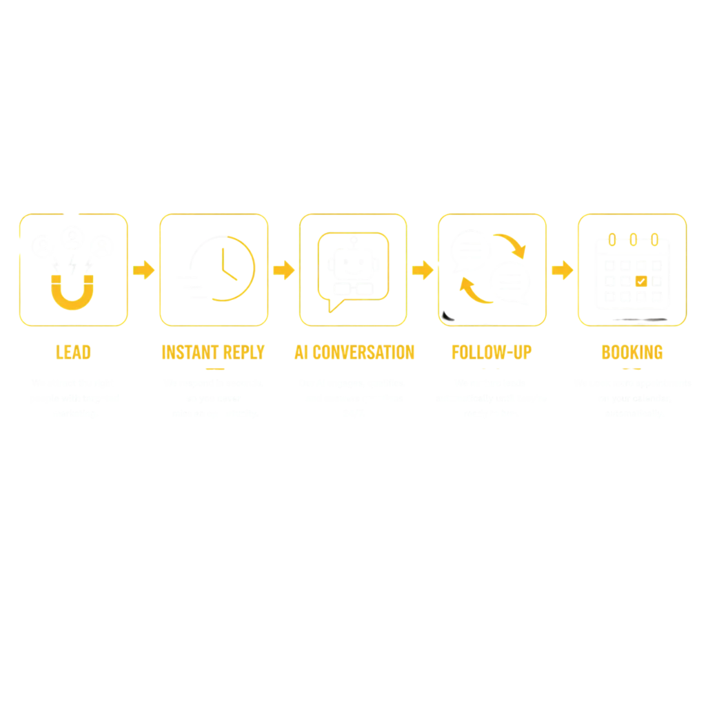 Authority - White matters