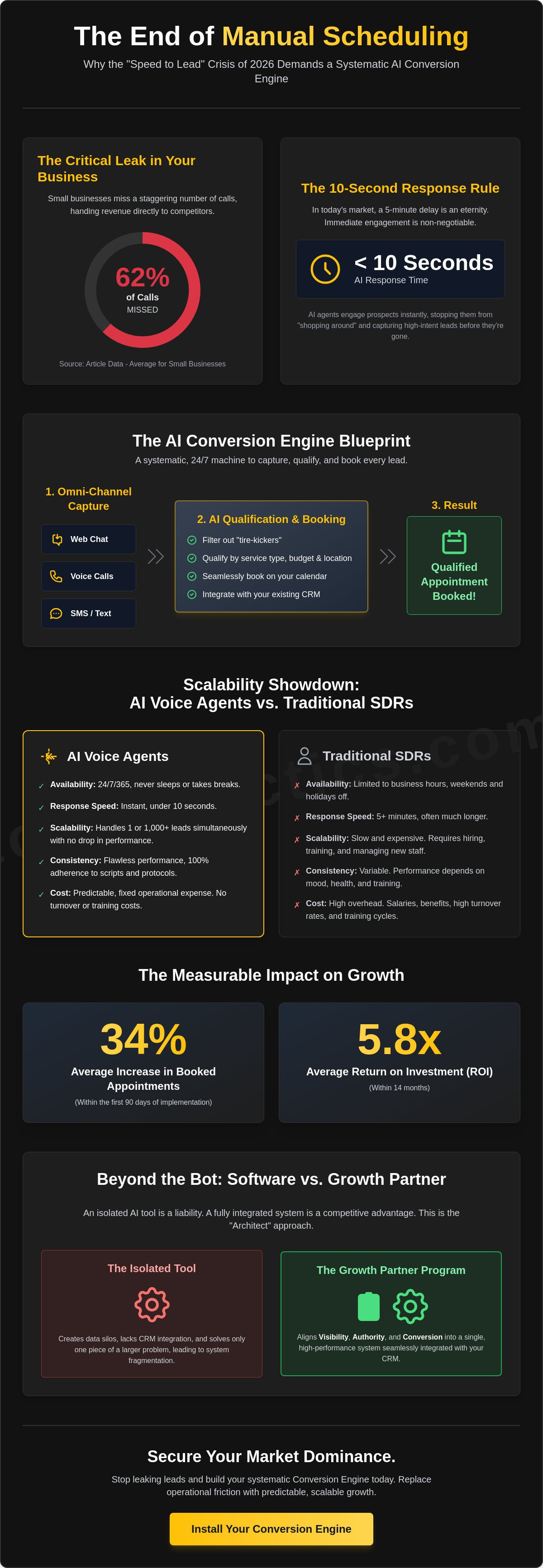 AI Appointment Setting for Service Businesses: The 2026 Conversion Blueprint
