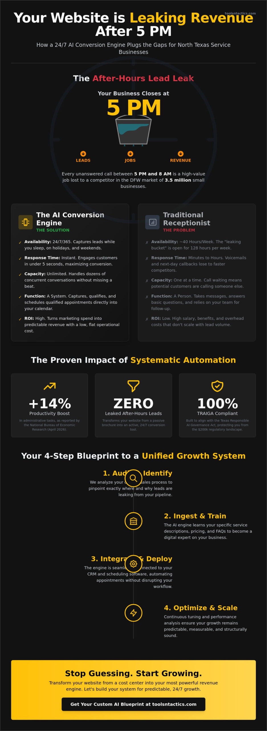 AI Bot for Business: Scaling Local Service Growth in Plano & Dallas