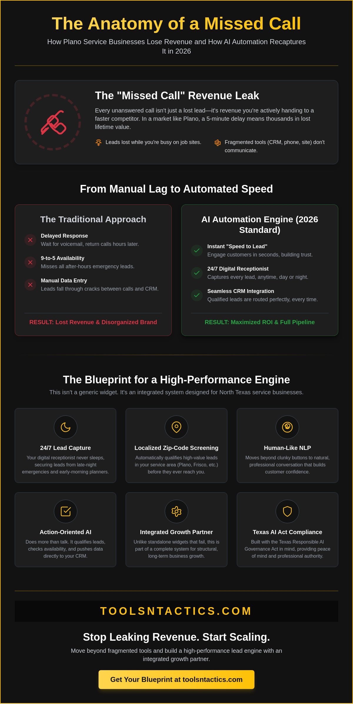 AI Chatbot Automation for Plano Service Businesses: The 2026 Growth Guide