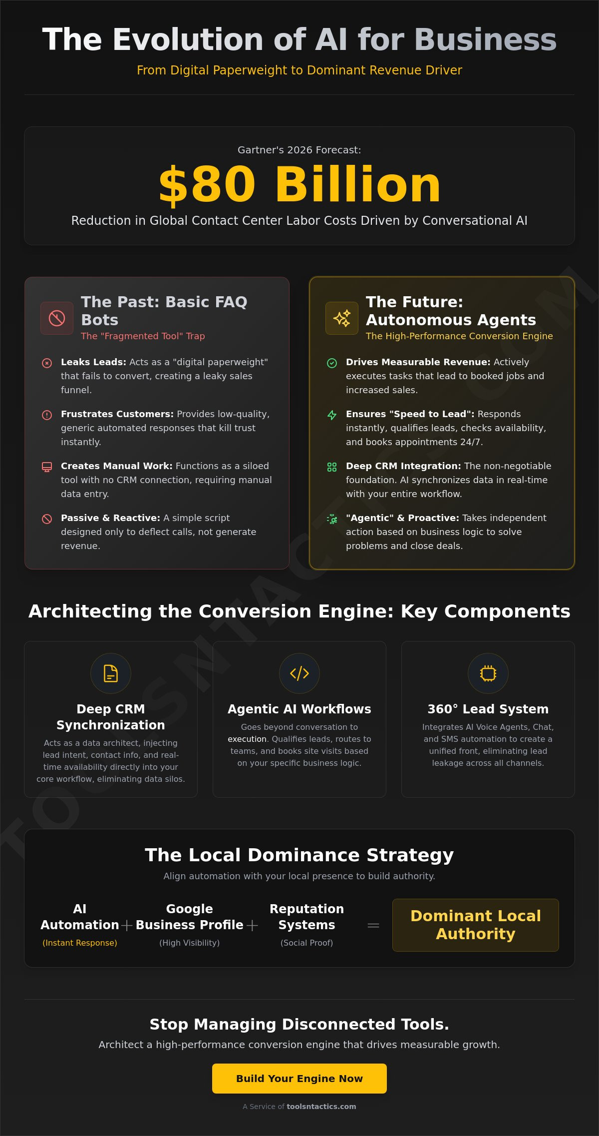 AI Chatbot for Business: The 2026 Guide to Integrated Conversion Engines