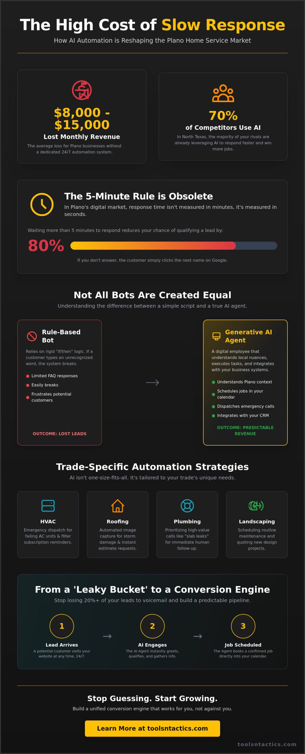 AI Chatbot for Home Service Businesses in Plano: 2026 Comparison Guide