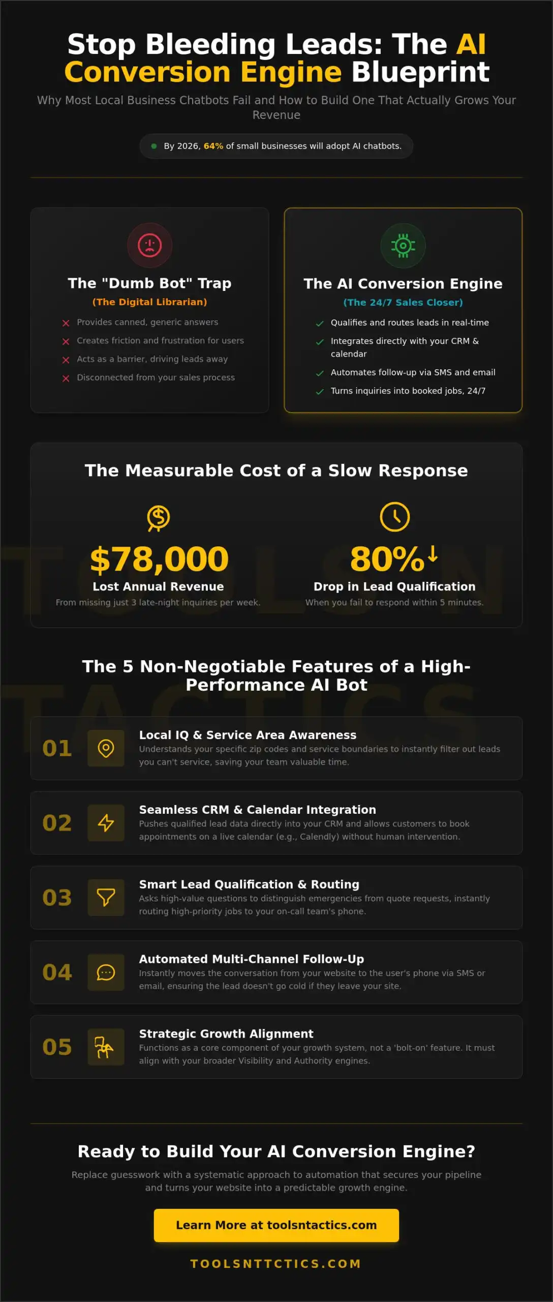 AI Chatbot for Local Business Website: The 2026 Conversion Engine Guide