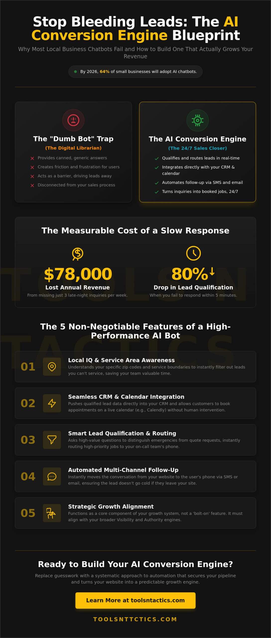 AI Chatbot for Local Business Website: The 2026 Conversion Engine Guide
