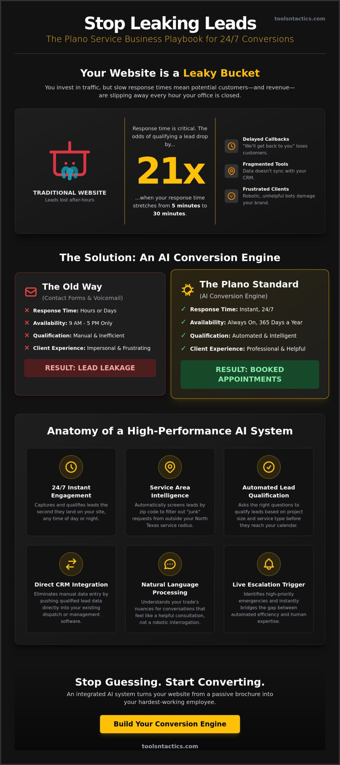 AI Chatbot for Service Business Plano: A 2026 Conversion Case Study