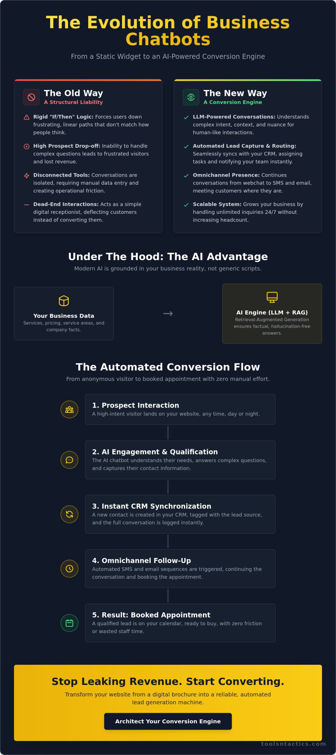 AI Powered Chatbot Platform: 2026 Comparison for Service Businesses