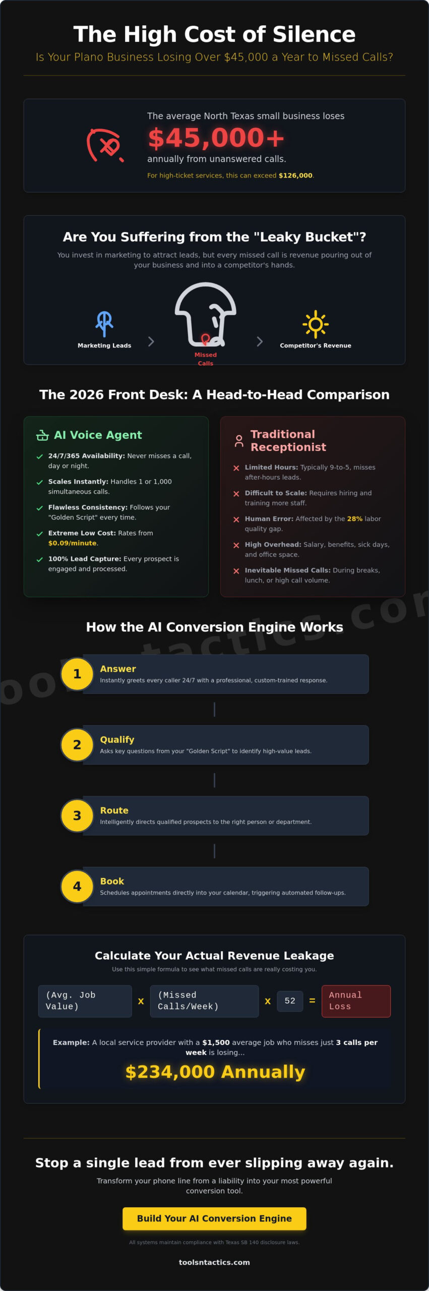 AI Voice Agent for Small Business Plano: The 2026 Growth Blueprint