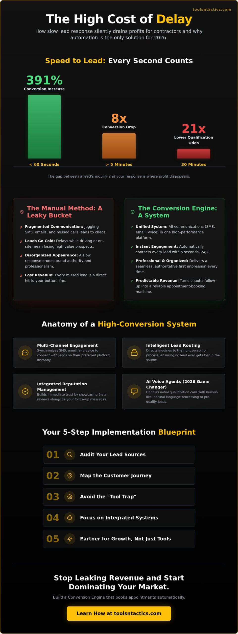 Automated Lead Follow Up System for Contractors: The 2026 Buyer’s Guide