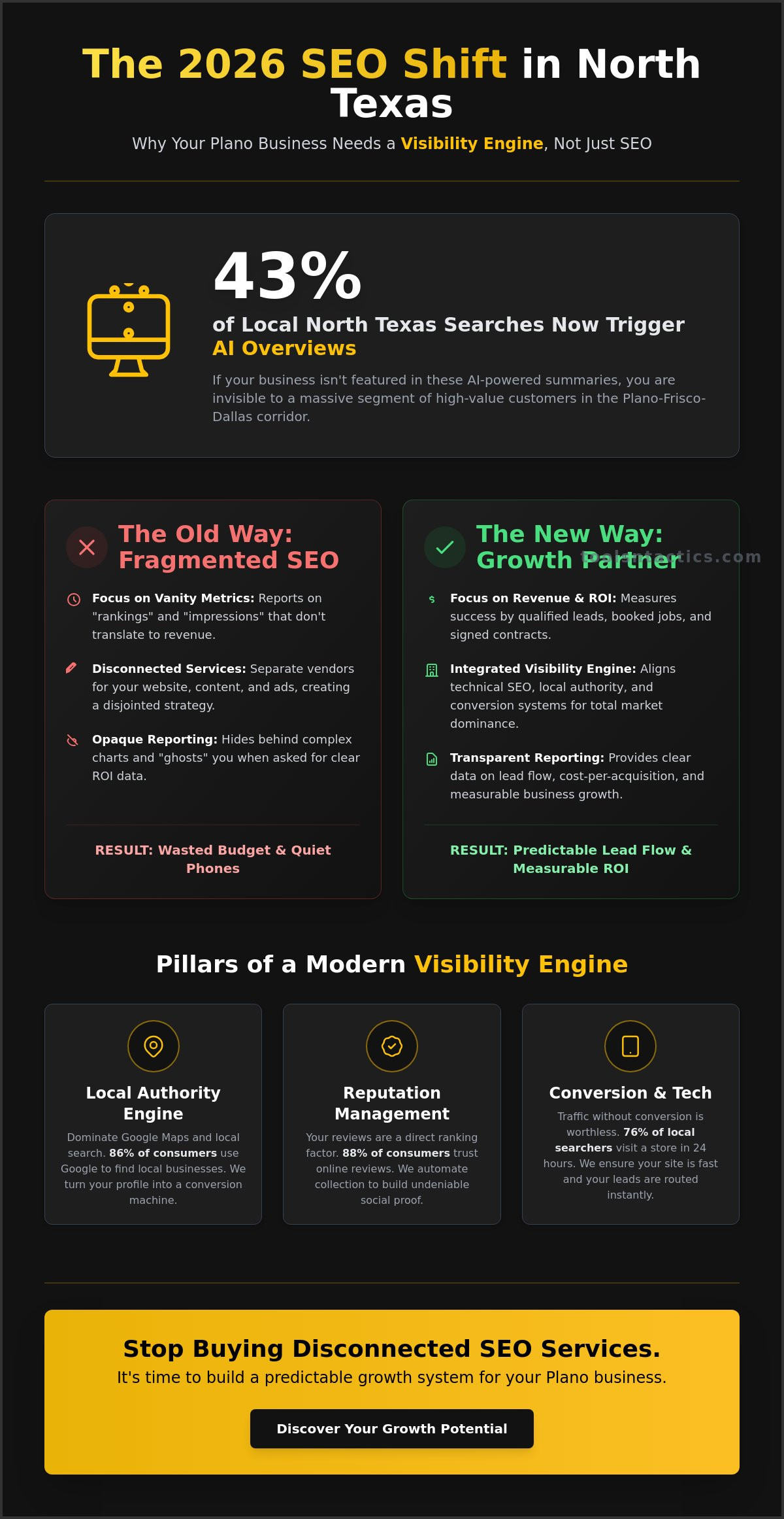 Best Plano SEO Company: Top Providers for High-Growth Service Businesses in 2026