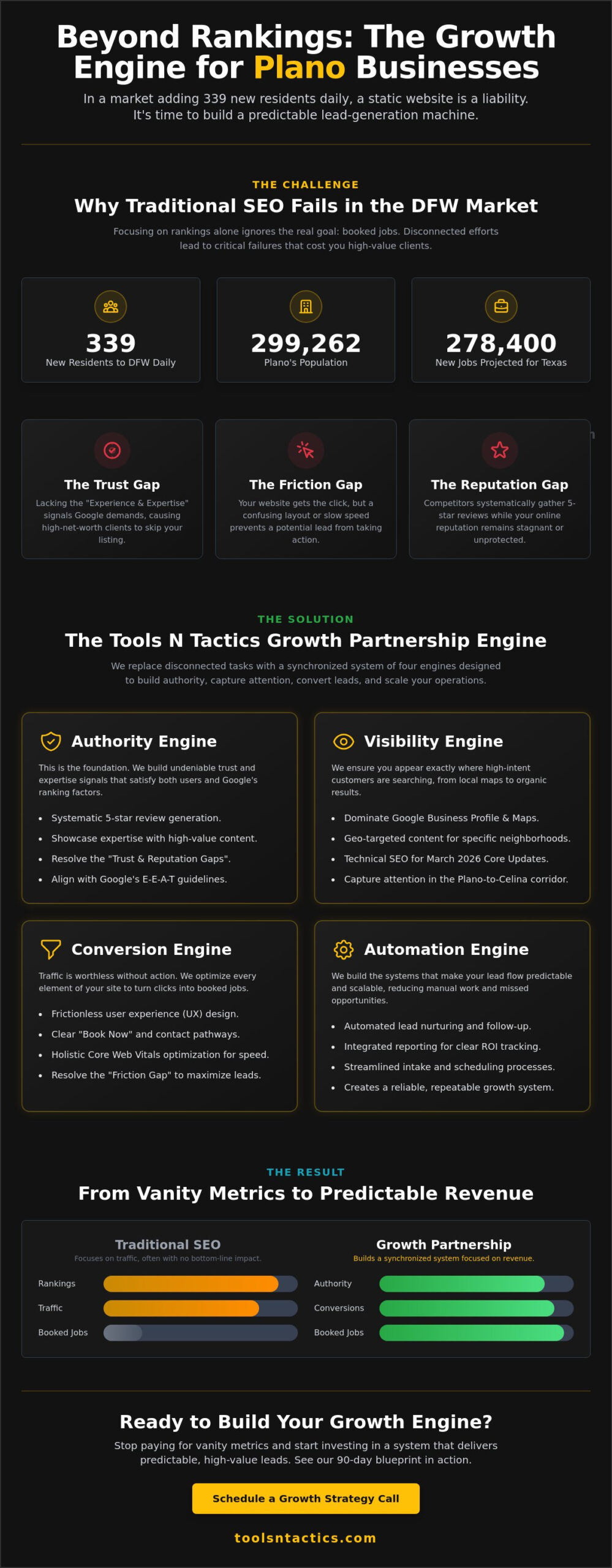 Best SEO Company Plano TX: Why Service Businesses Need a Growth Partner in 2026