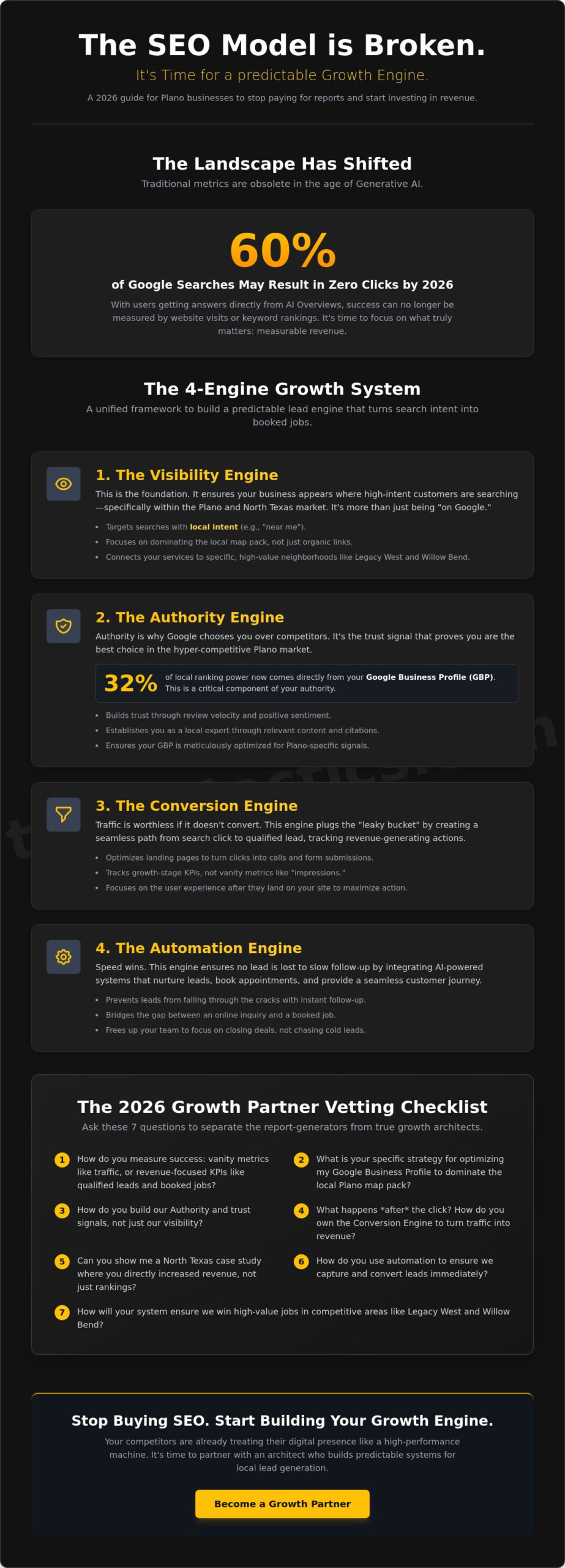 Choosing the Best SEO Company in Plano: The 2026 Growth Partner Checklist