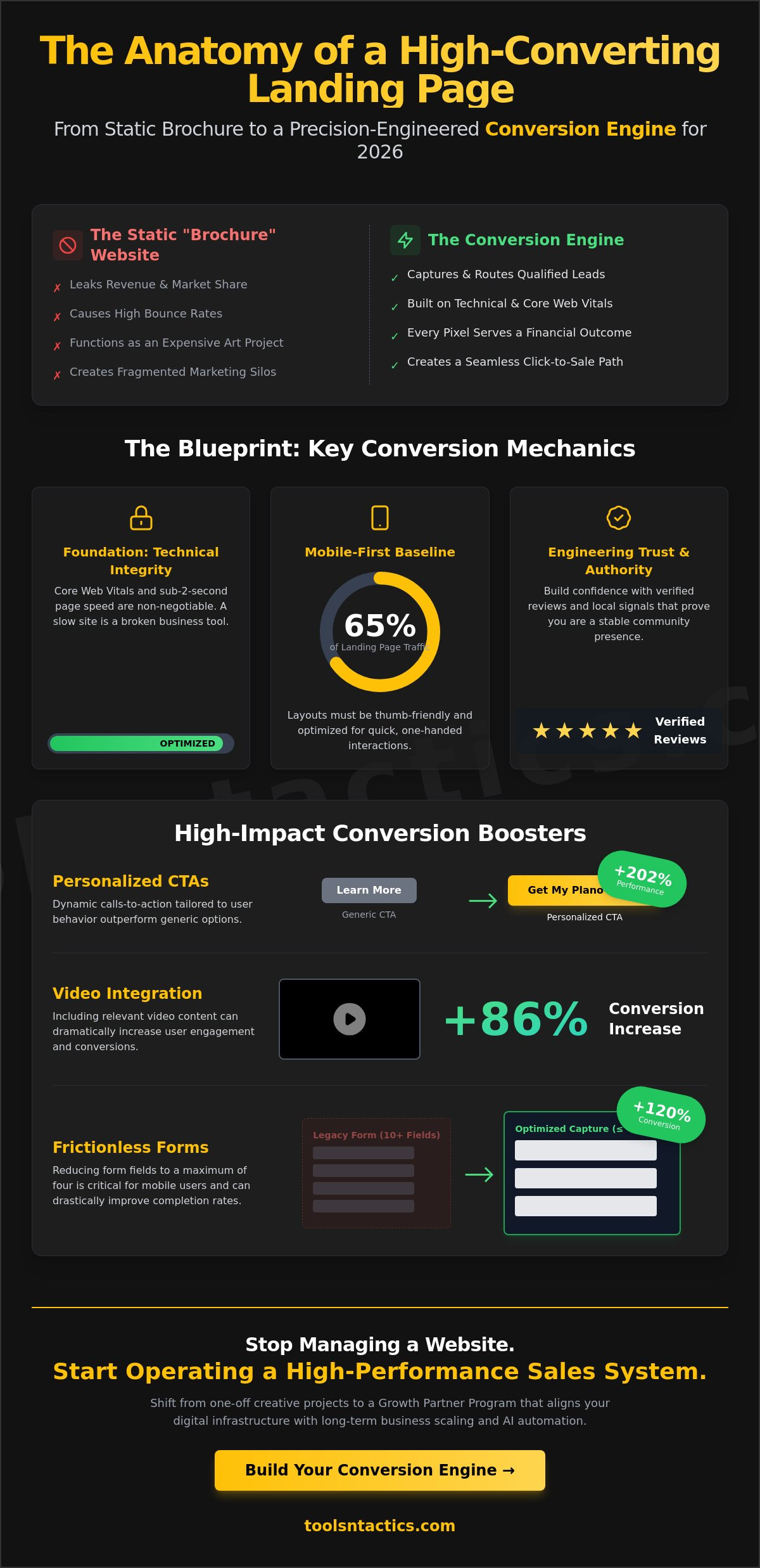 High-Converting Landing Page Design Plano: The 2026 Buyer’s Guide