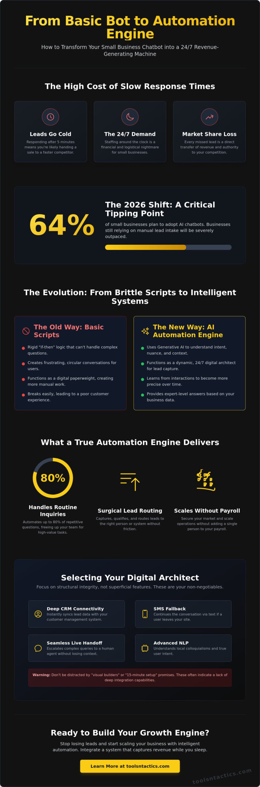 How to Implement a Chatbot for Small Business: The 2026 Growth Strategy