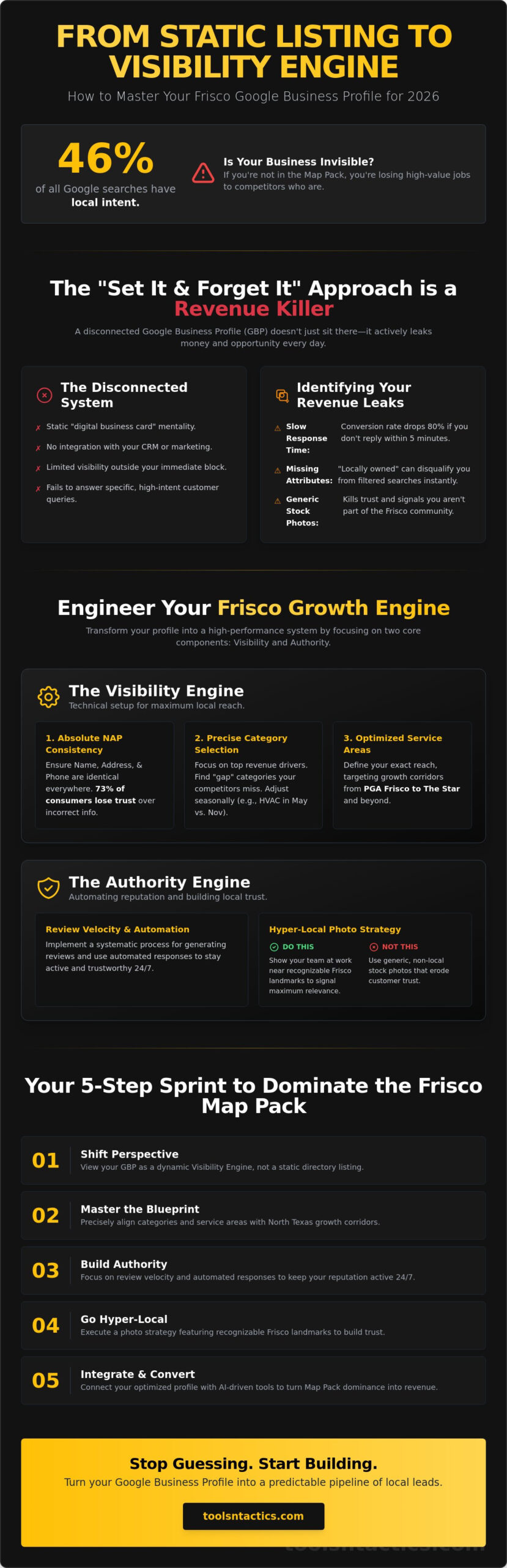 Mastering Frisco Google Business Profile Optimization for 2026 Growth