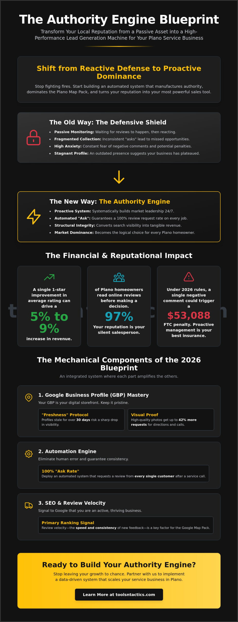 Online Reputation Management for Service Businesses in Plano: The 2026 Growth Blueprint