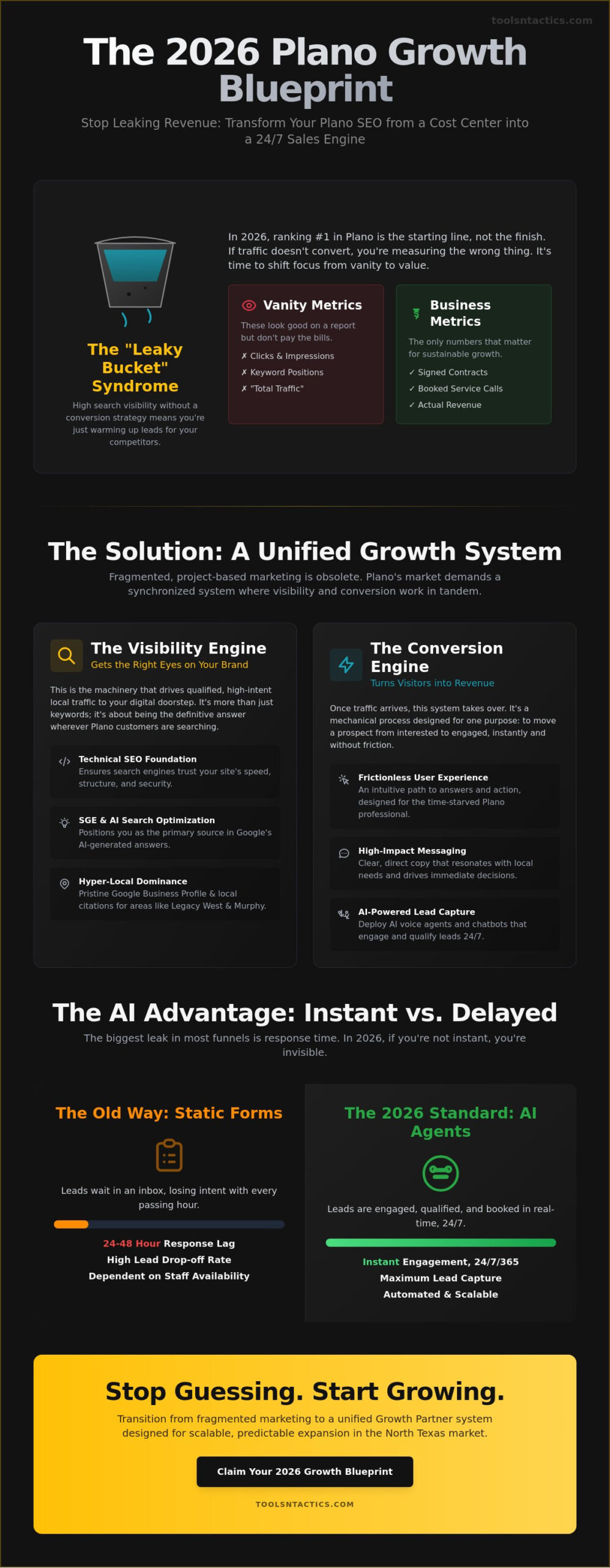 SEO and Conversion Rate Optimization Plano: The 2026 Growth Blueprint