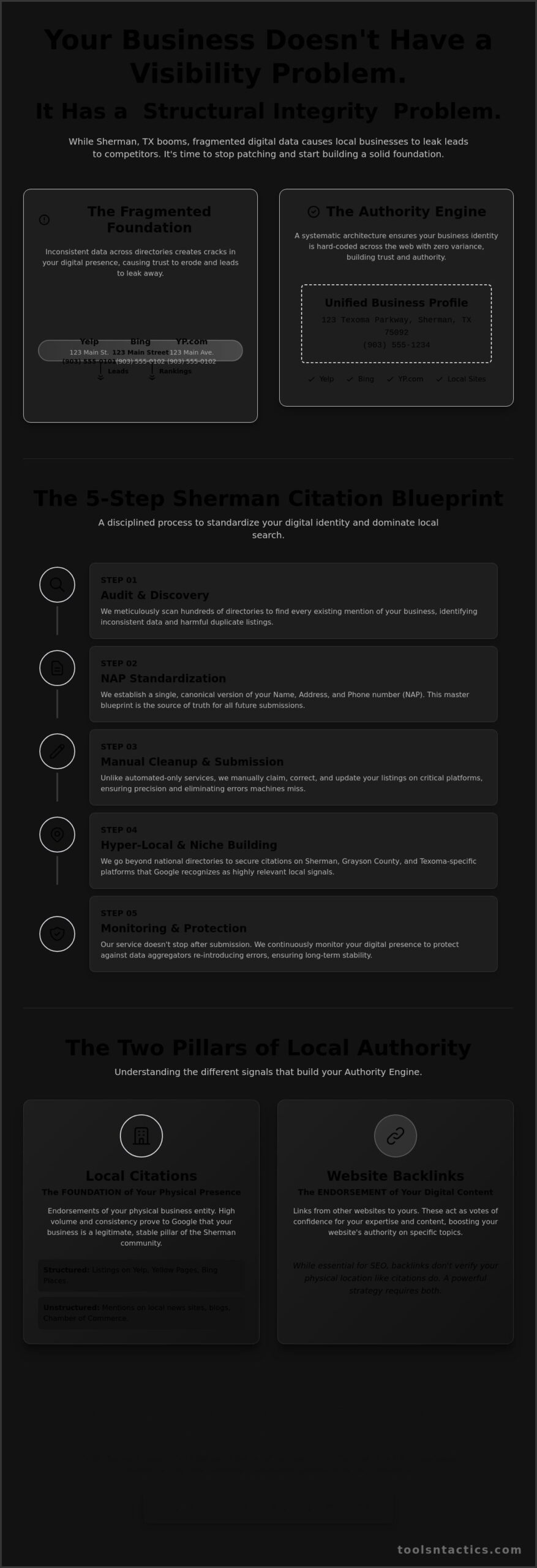 Sherman TX Local Citation Building Service: The 2026 Business Growth Guide