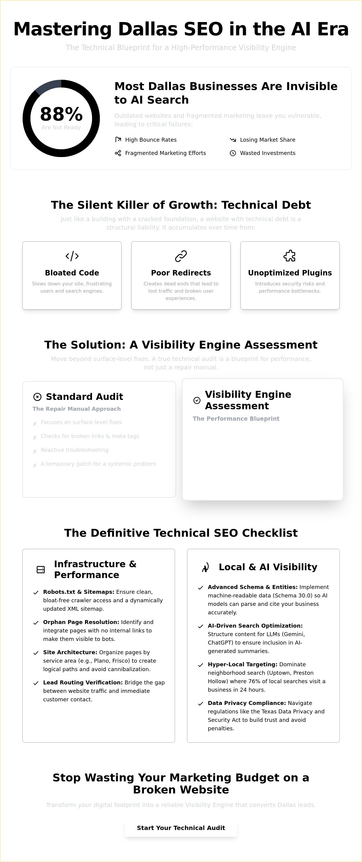 The Ultimate Technical SEO Audit Checklist for Local Websites in Dallas