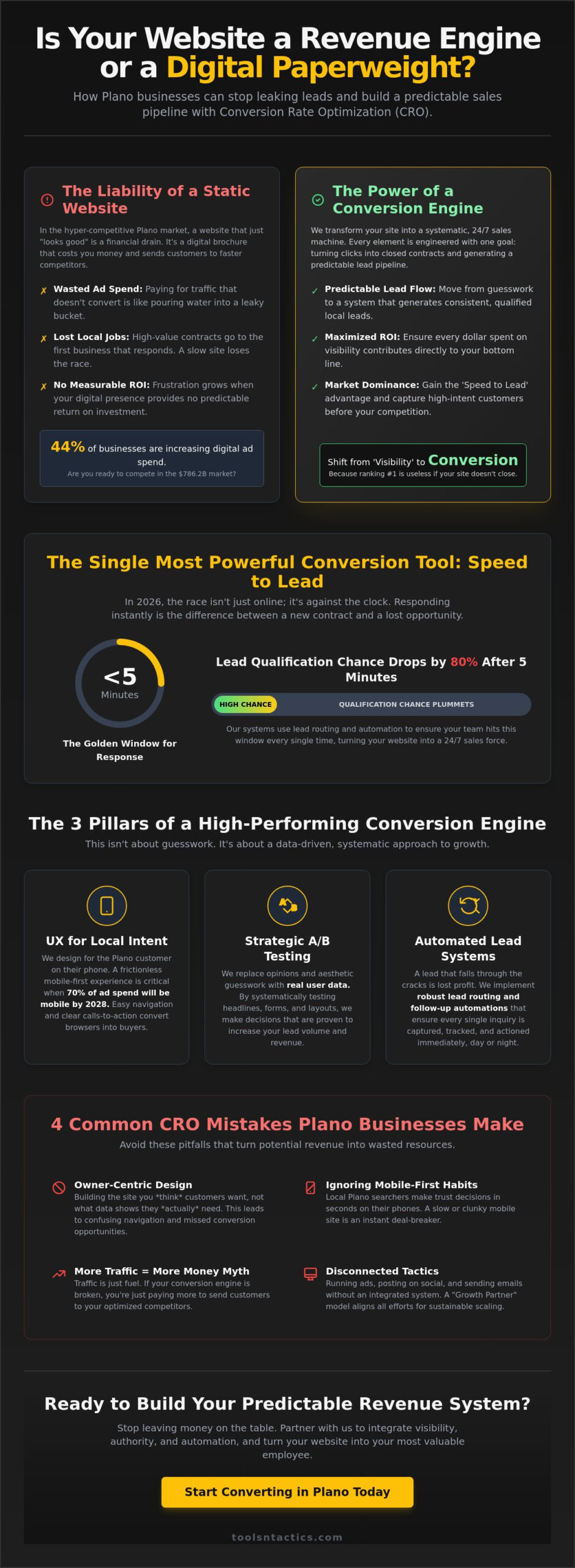 Website Conversion Optimization Services in Plano: The 2026 Business Growth Guide