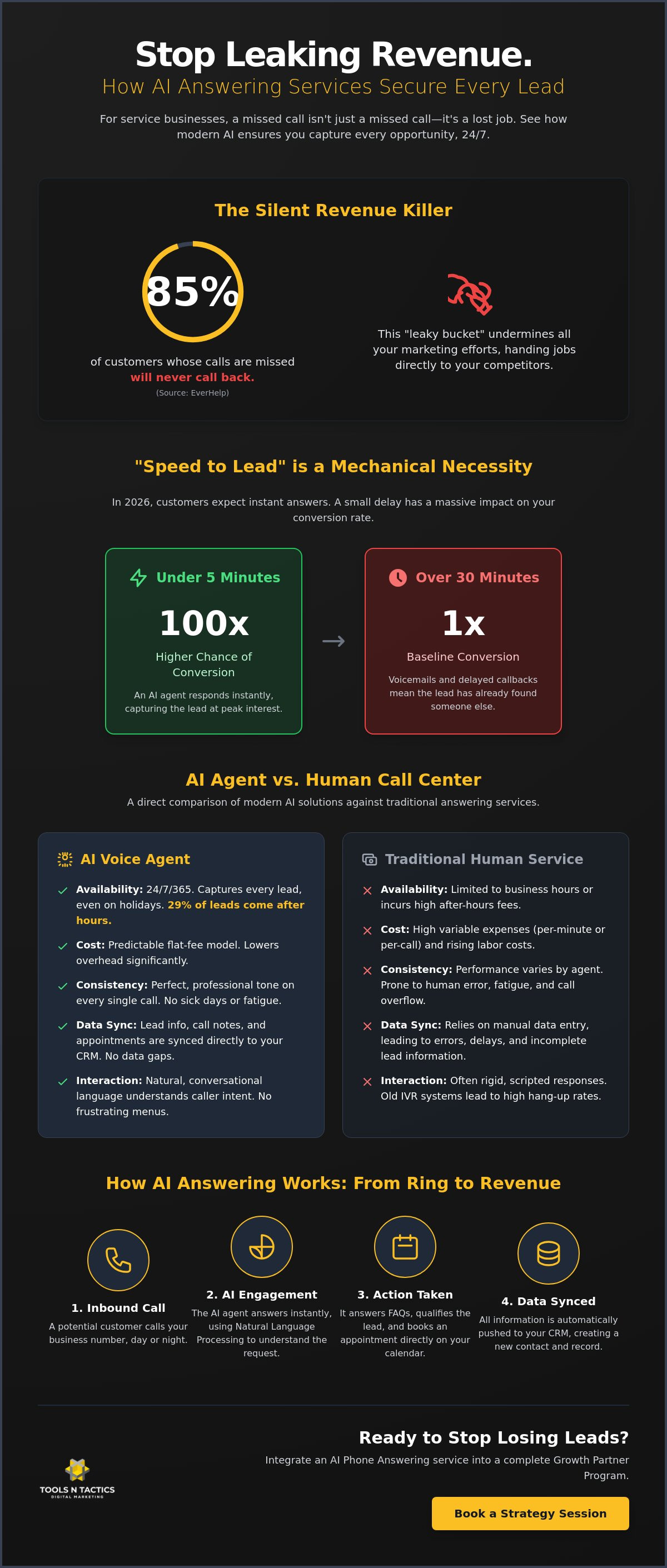 AI Powered Phone Answering Service: Stop Losing Leads to Voicemail in 2026