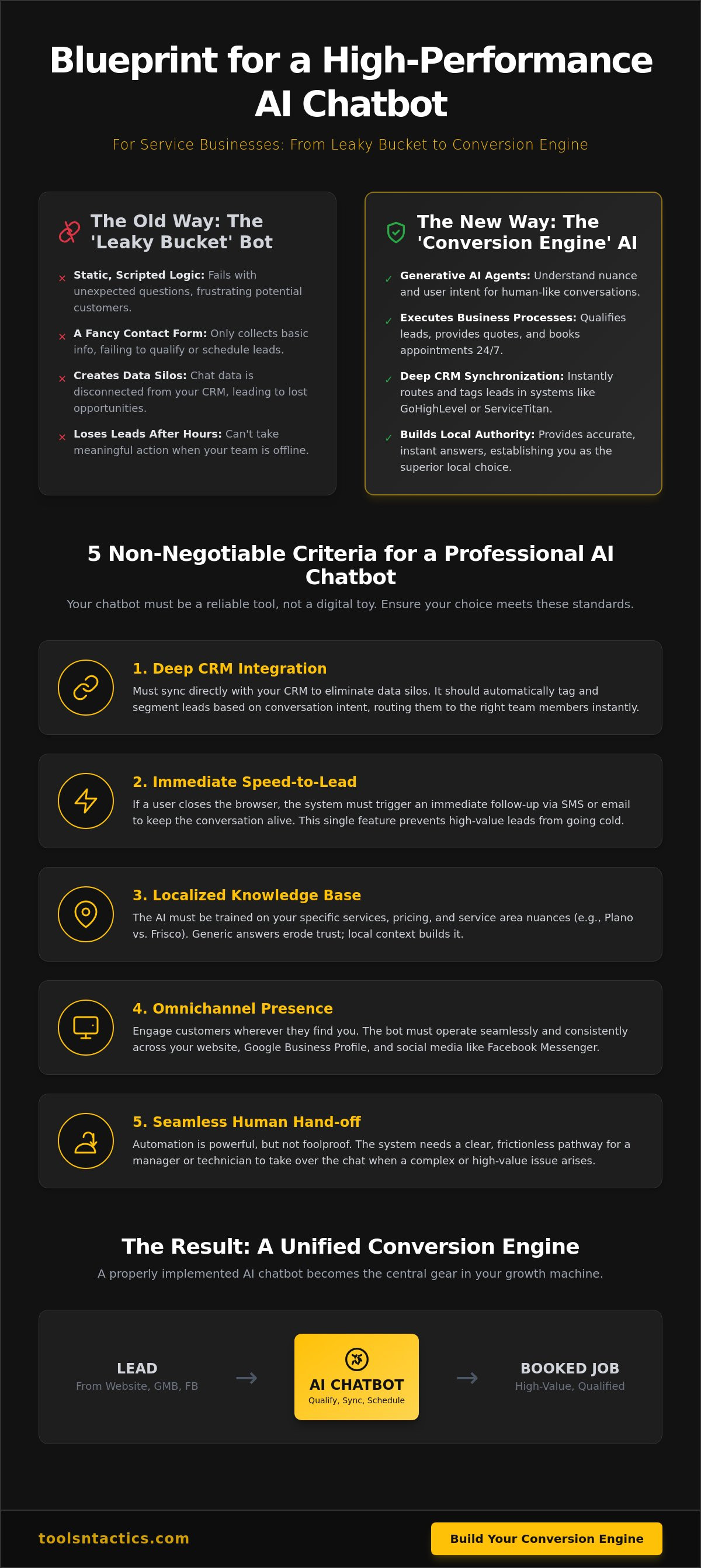 Best AI Chatbot for Service Businesses: The 2026 Growth Engine Guide