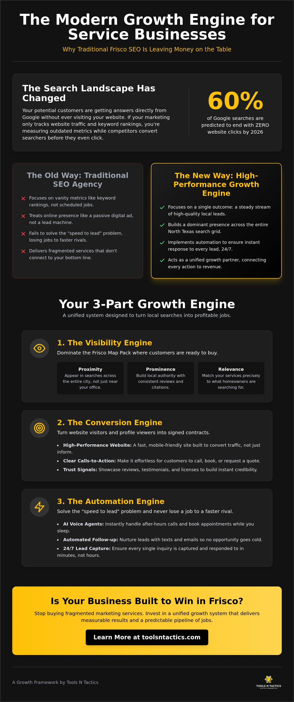 Frisco SEO Services for Service Businesses: Why Rankings Aren’t Enough in 2026