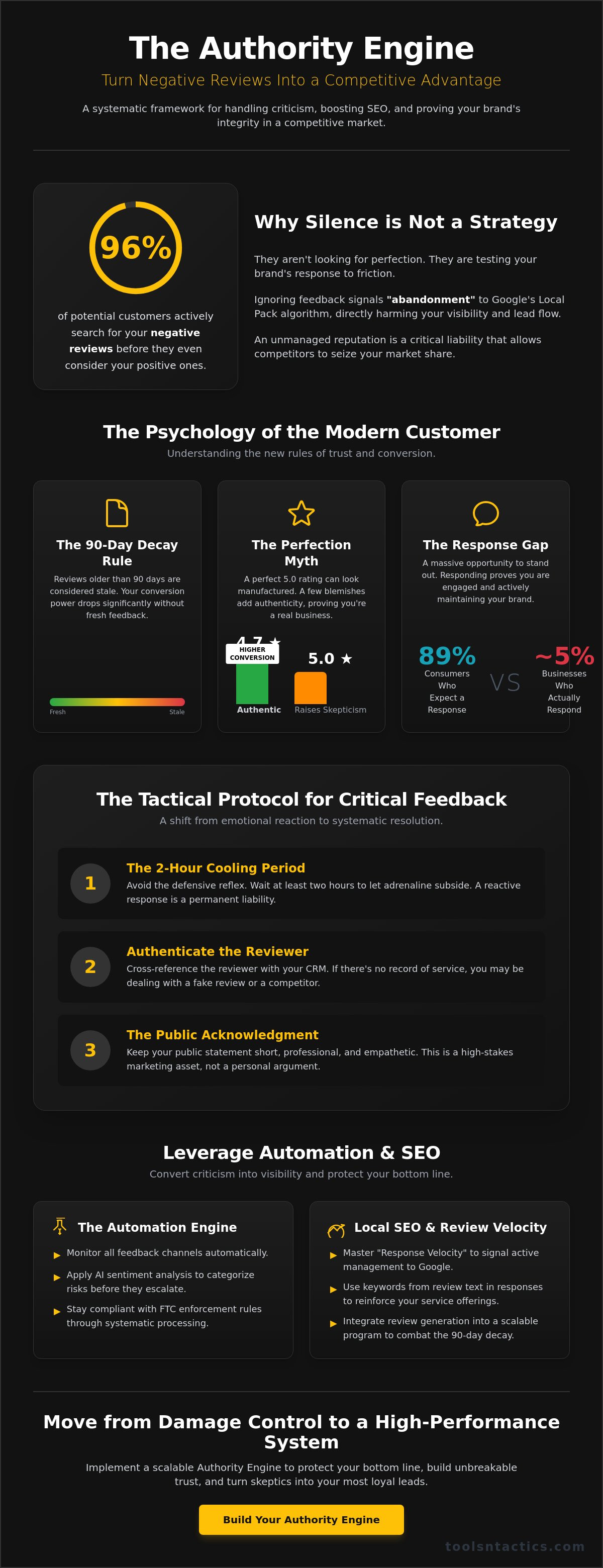 How to Handle Negative Online Reviews: The 2026 Authority Engine Guide