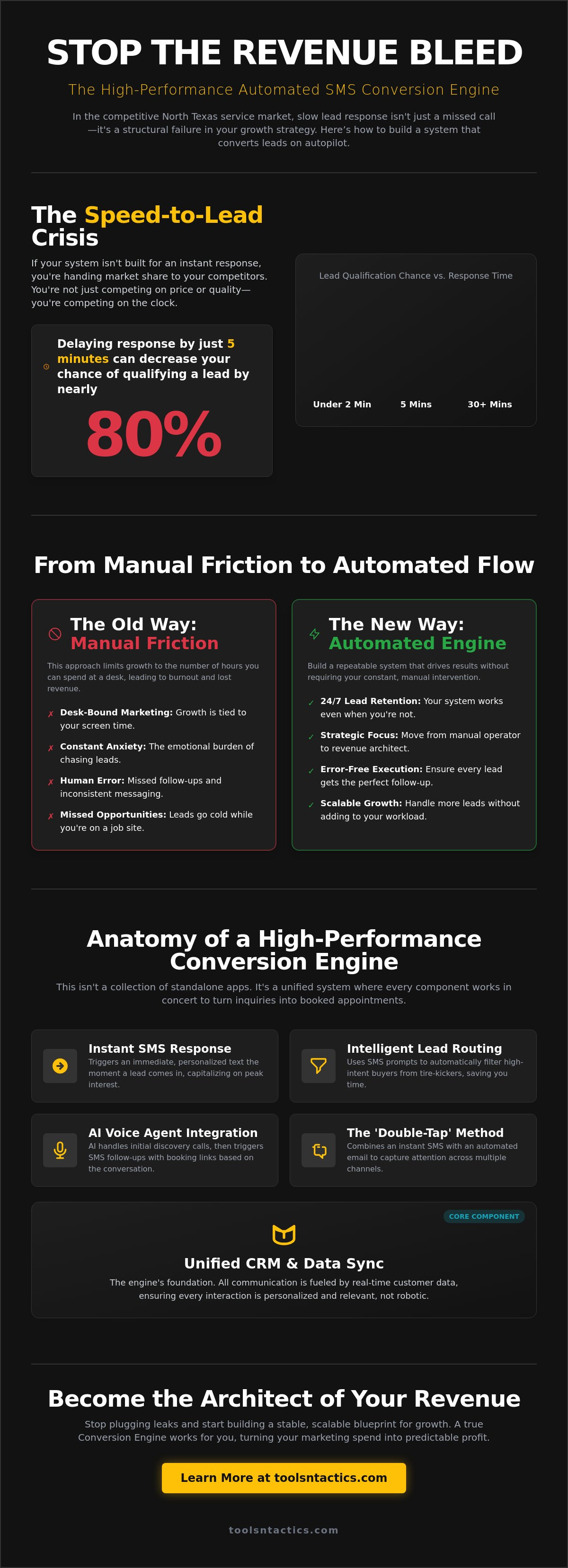 Automated SMS Marketing for Local Business: The 2026 Conversion Engine Guide