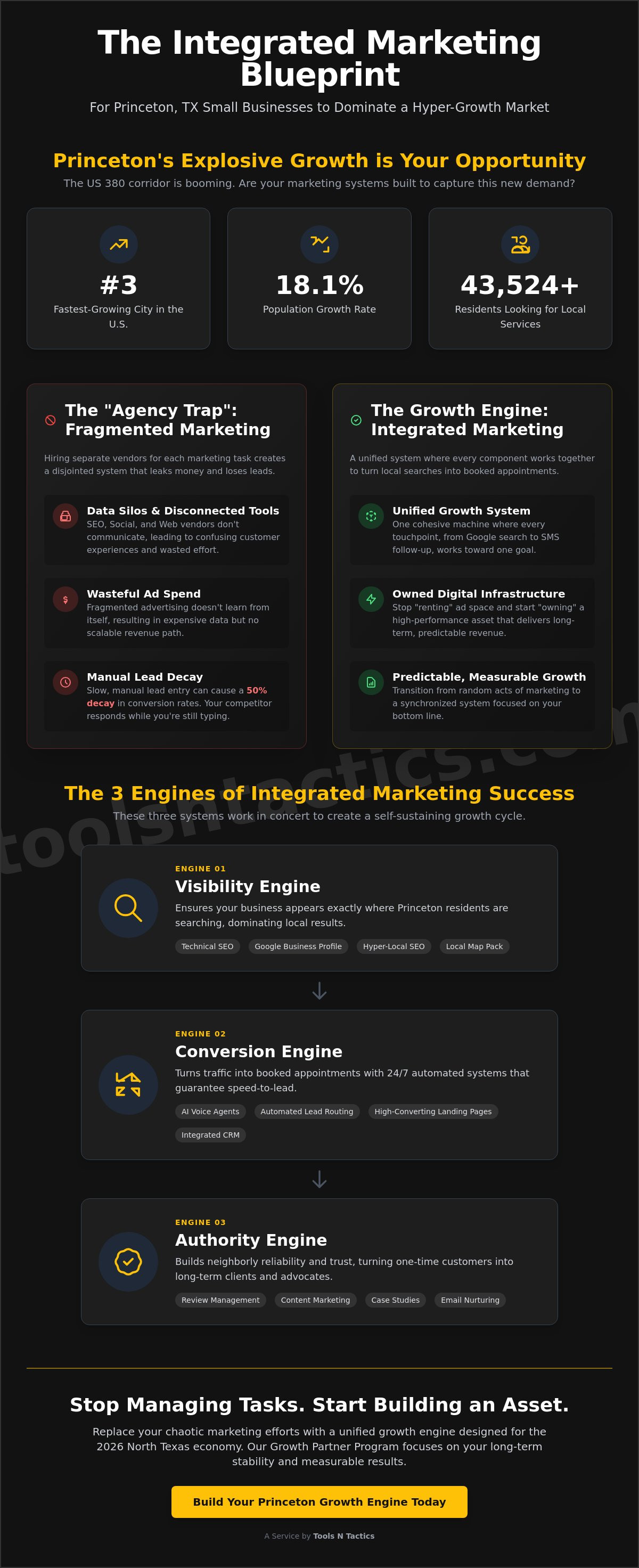Integrated Marketing for Small Business Princeton TX: The 2026 Growth Blueprint