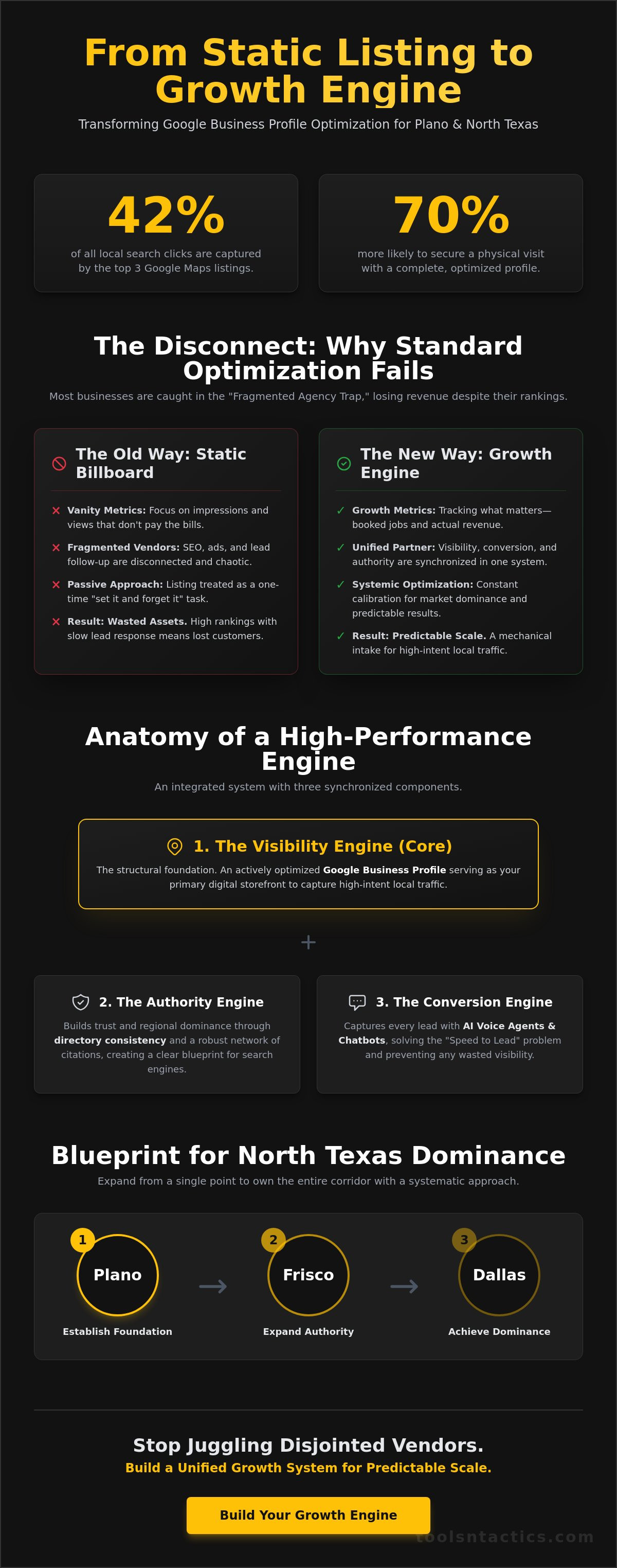 Google Business Profile Optimization Plano: Building a High-Performance Visibility Engine in 2026