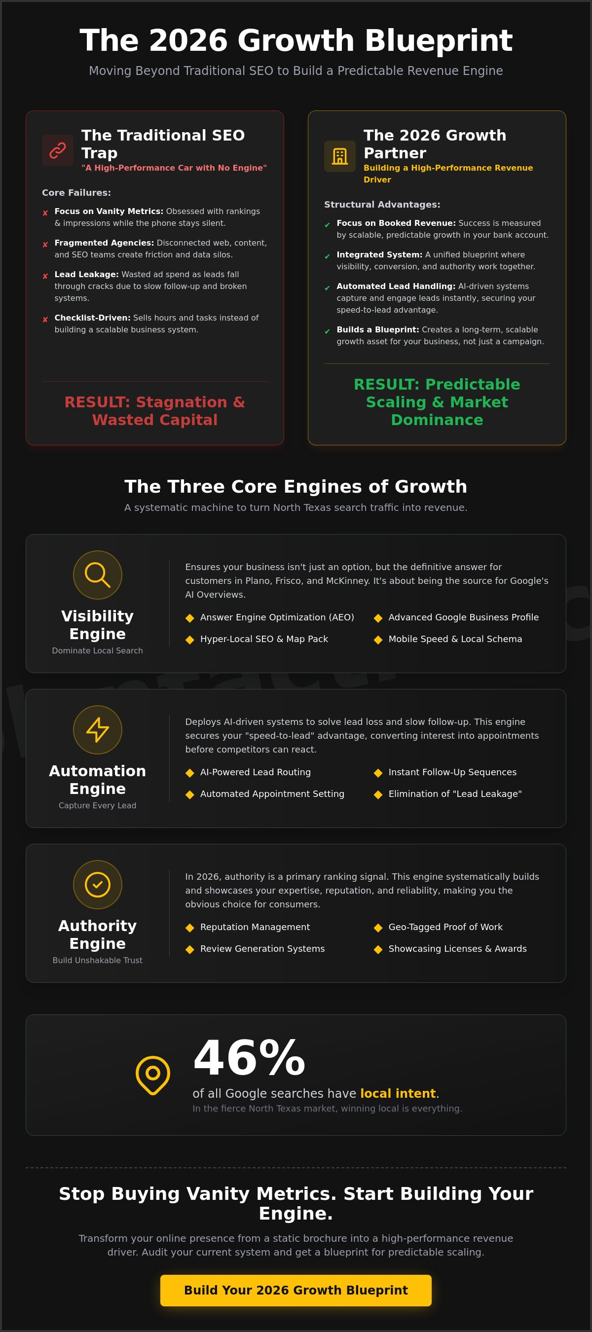 SEO Company Plano: Building a Revenue-Driven Growth Engine in 2026