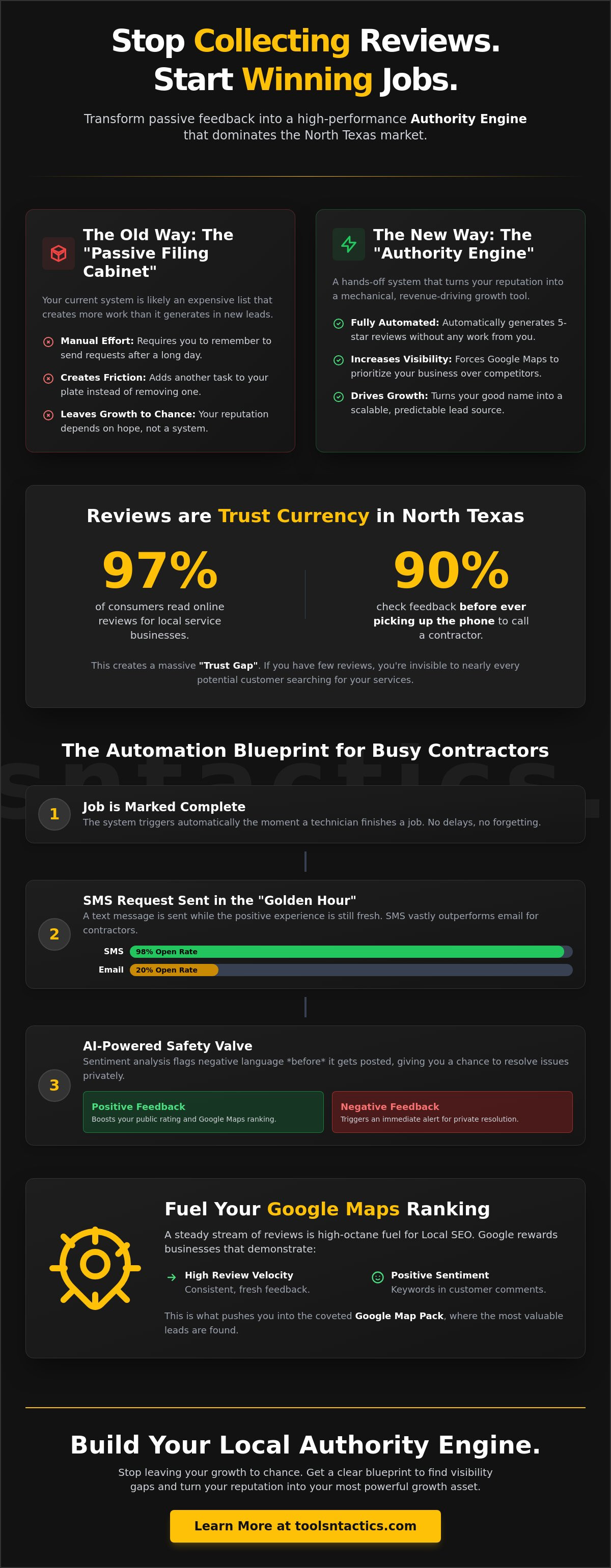 Why Your Review Management Software Isn’t Generating New Service Leads