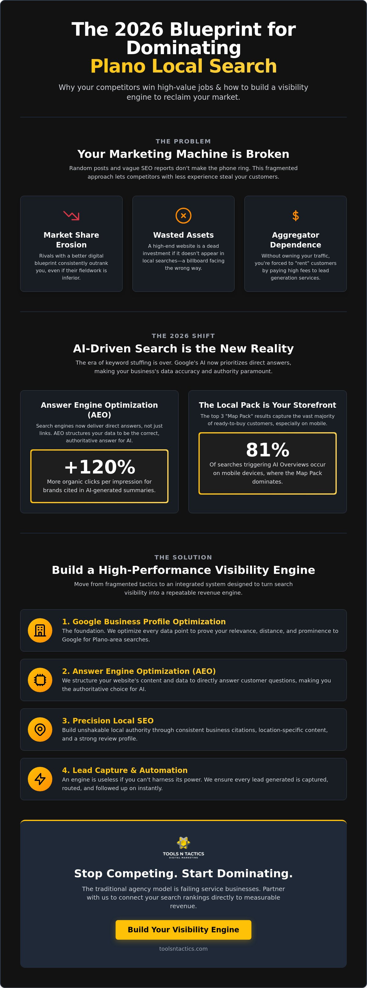 Why Your Plano Service Business is Invisible: The 2026 Local SEO Blueprint