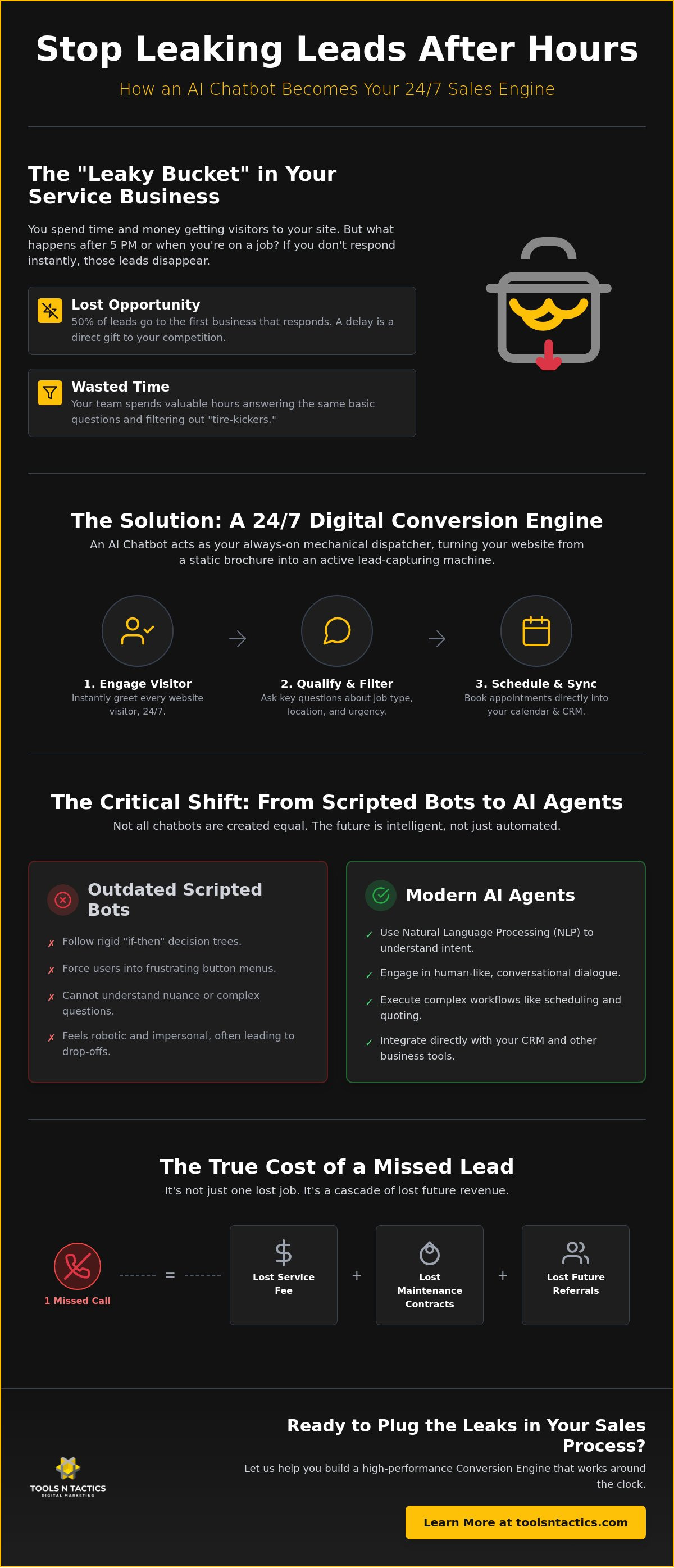 AI Chatbot for Service Business: Stop Losing Leads and Scale Your Revenue in 2026