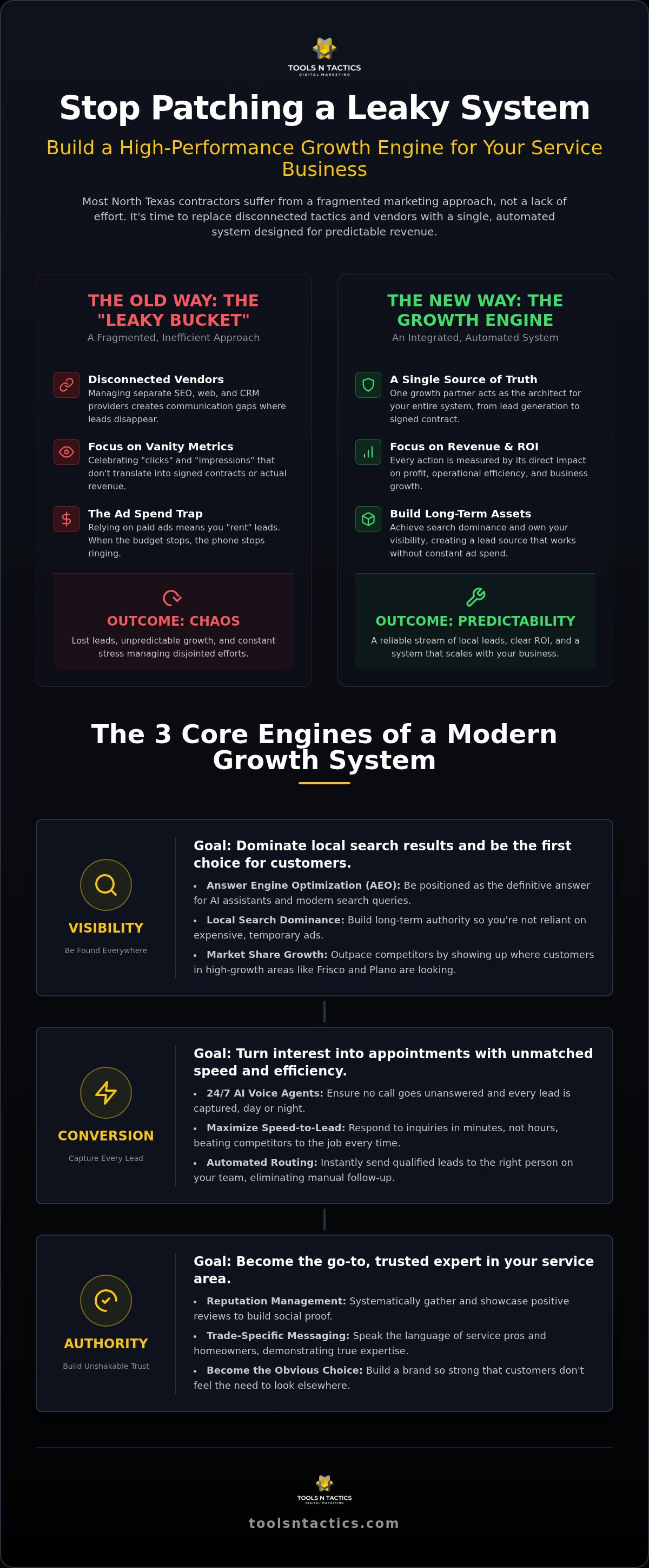 Dallas Growth Agency for Service Businesses: Building Your 2026 Revenue Engine