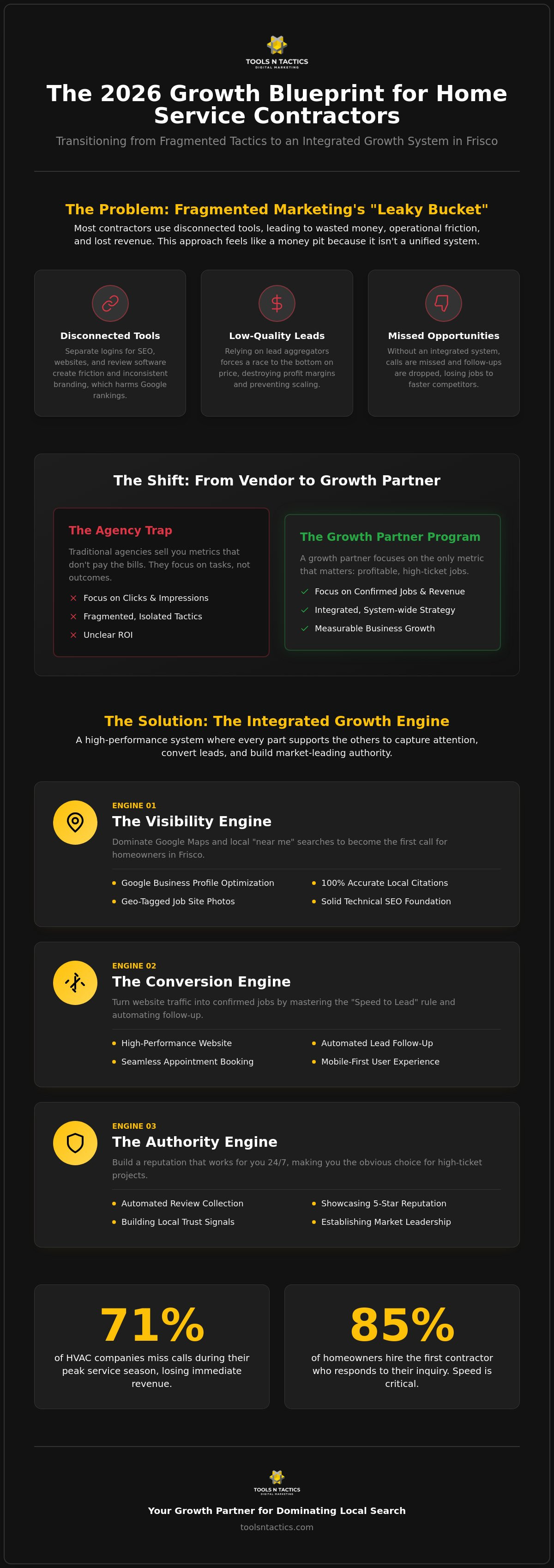 Local Marketing for Home Service Businesses in Frisco: The 2026 Growth Blueprint