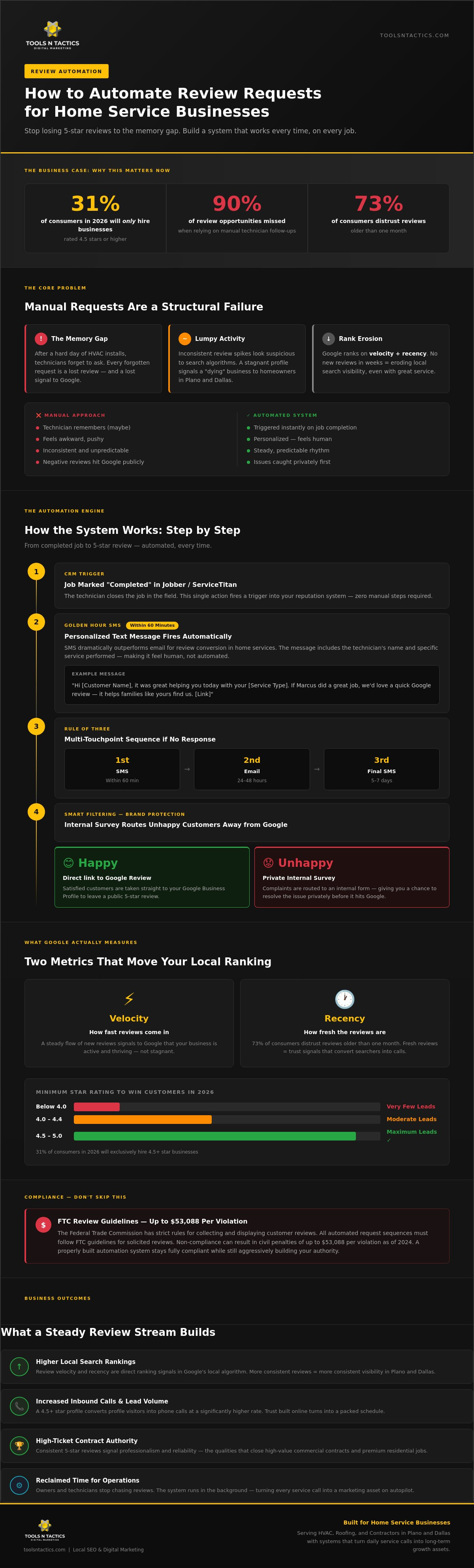 Stop Chasing Stars: How to Automate Review Requests for Your Service Business