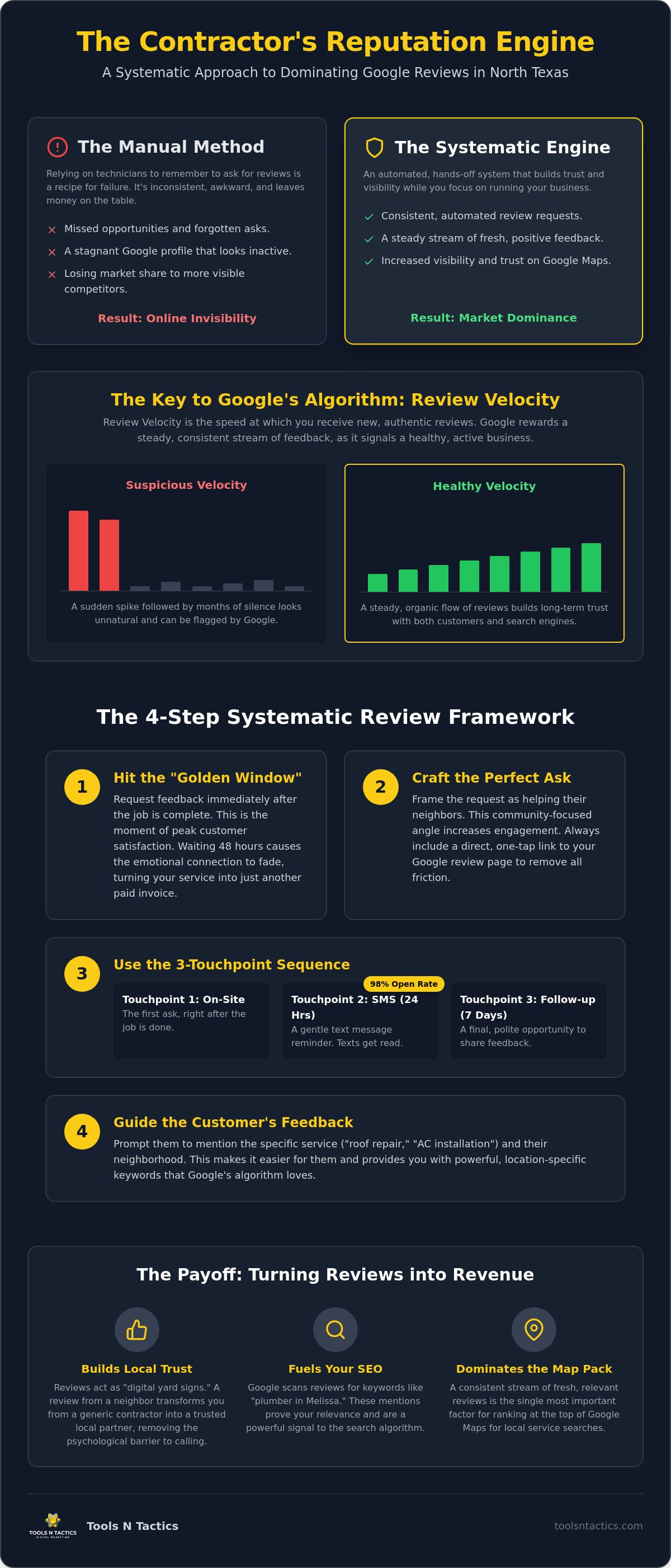 The Most Effective Way to Get Customer Reviews in Melissa, TX