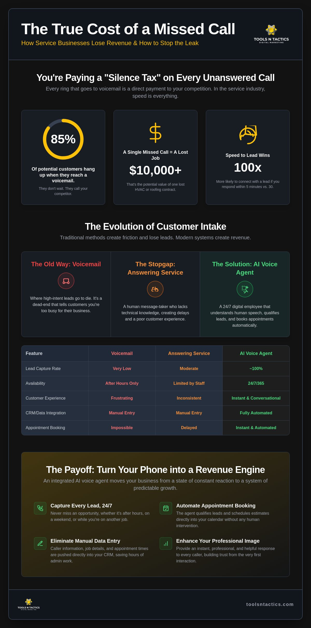 Why Missed Calls Are Draining Your Revenue: The AI Voice Agent Guide for Small Business