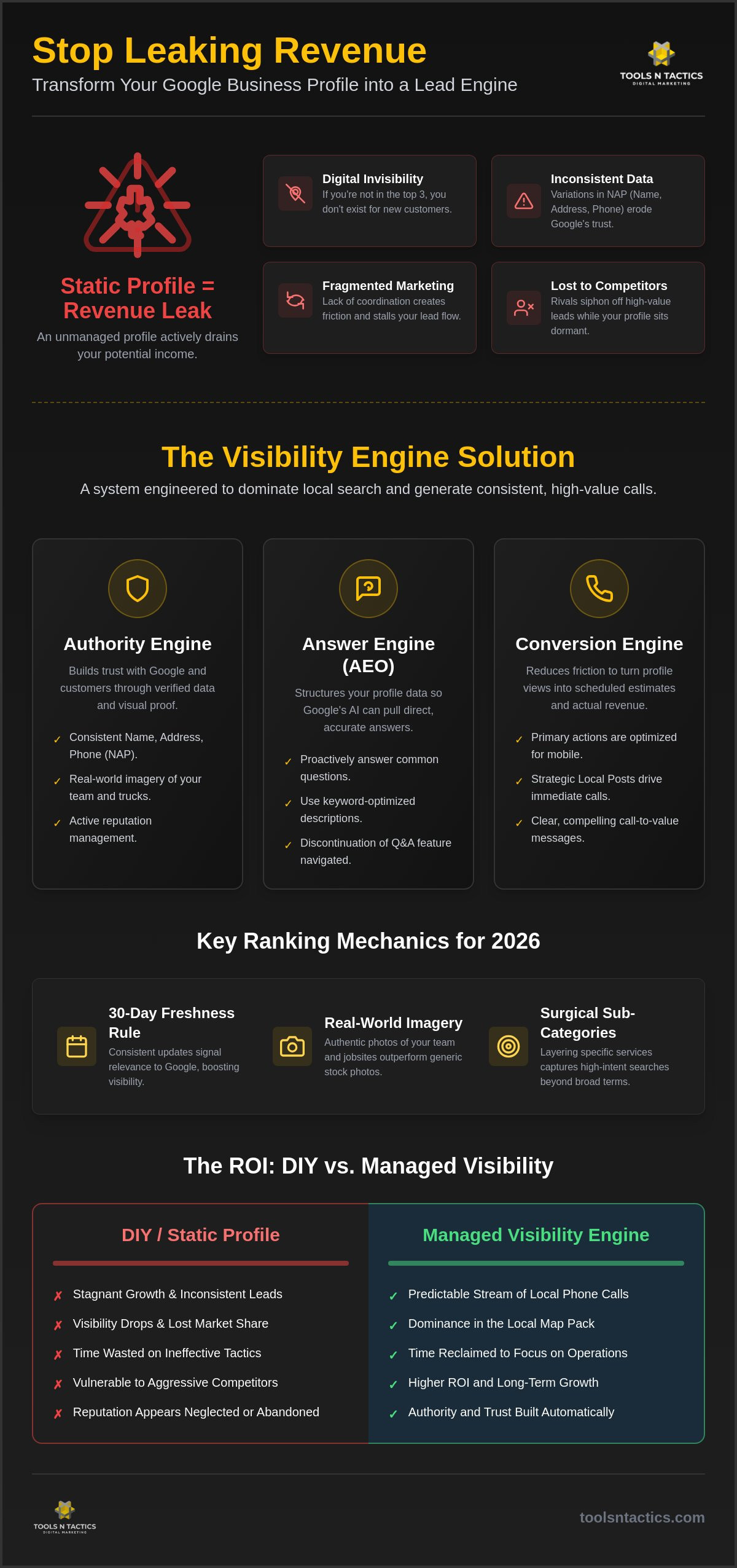 Why Your Celina Google Business Profile Isn't Generating Calls