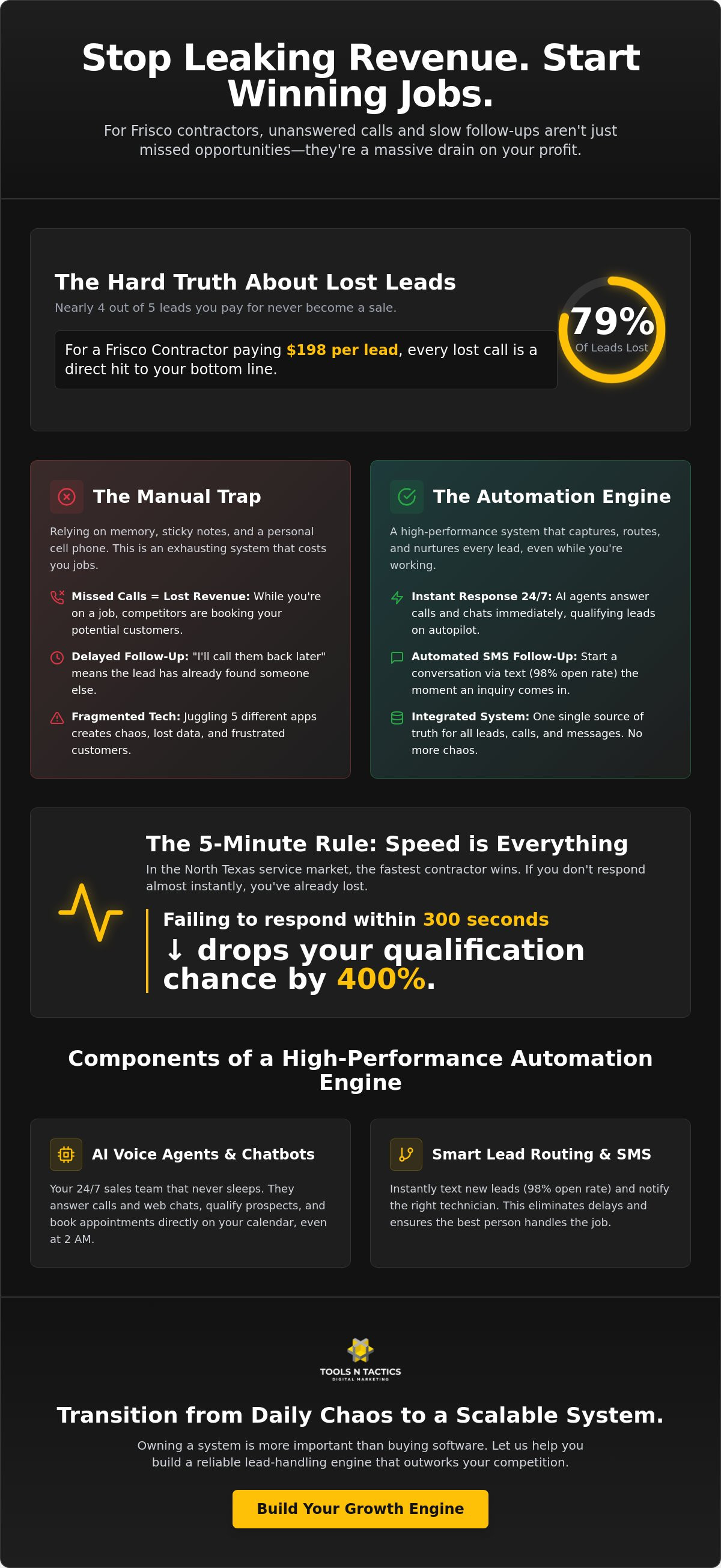 Stop Leaking Leads: Marketing Automation Setup for Frisco Service Businesses