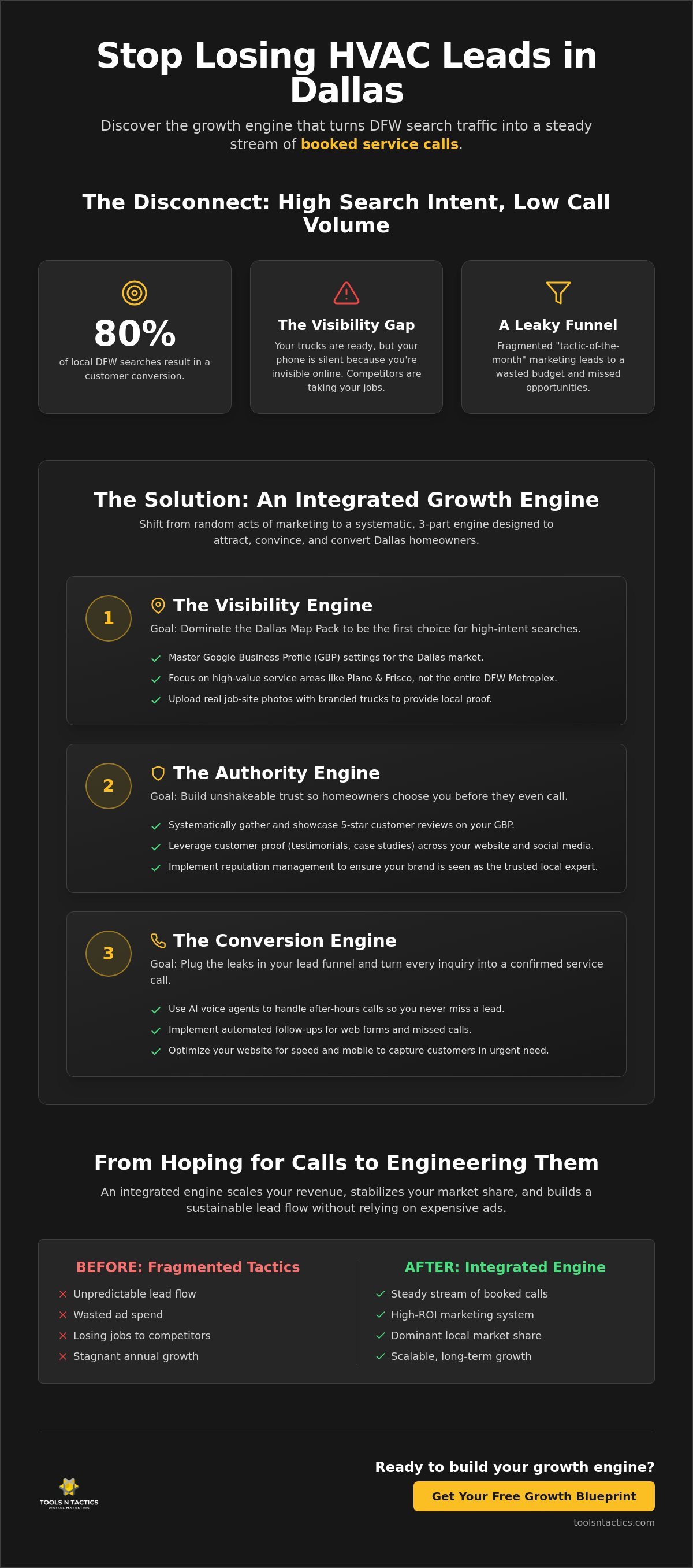 Local SEO for HVAC Companies in Dallas: Dominating the 2026 Market