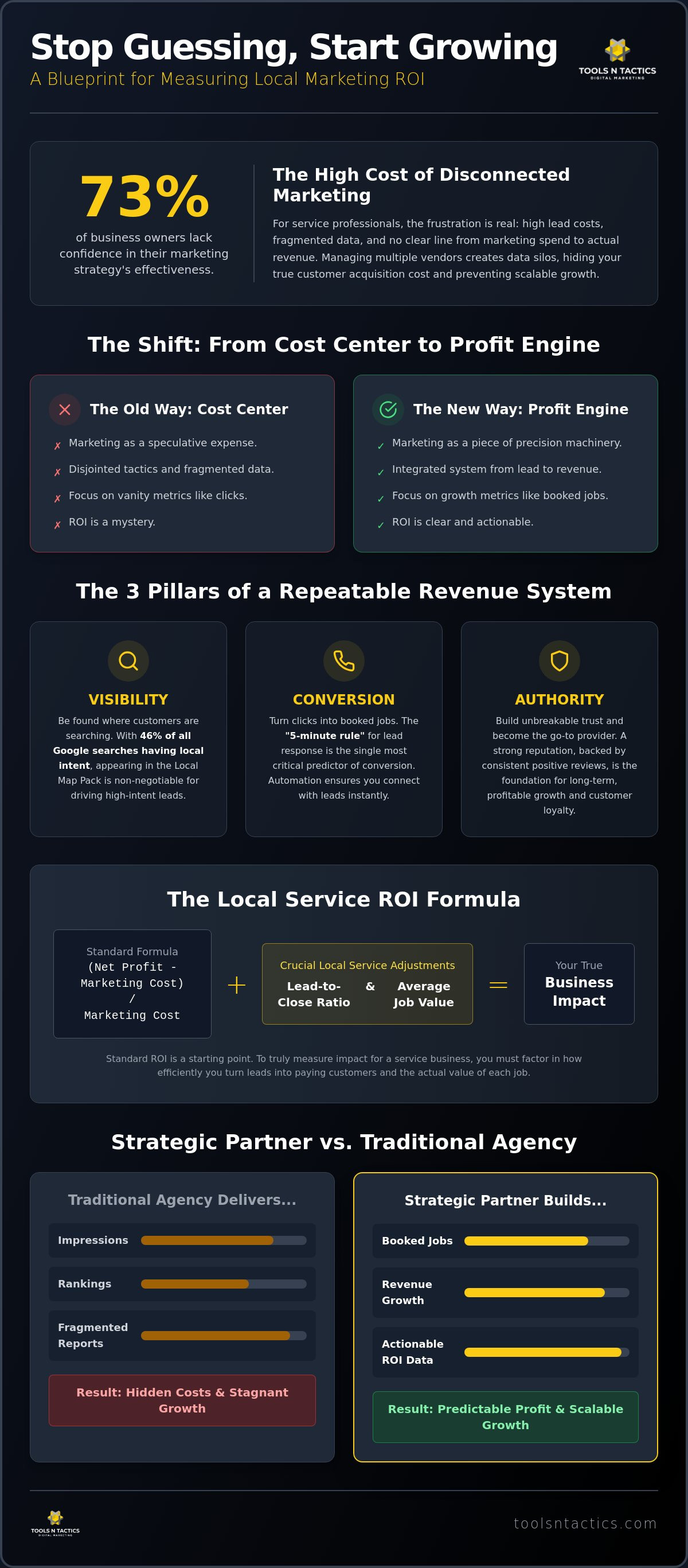 How to Measure Local Marketing ROI: A 2026 Growth Blueprint for Service Businesses
