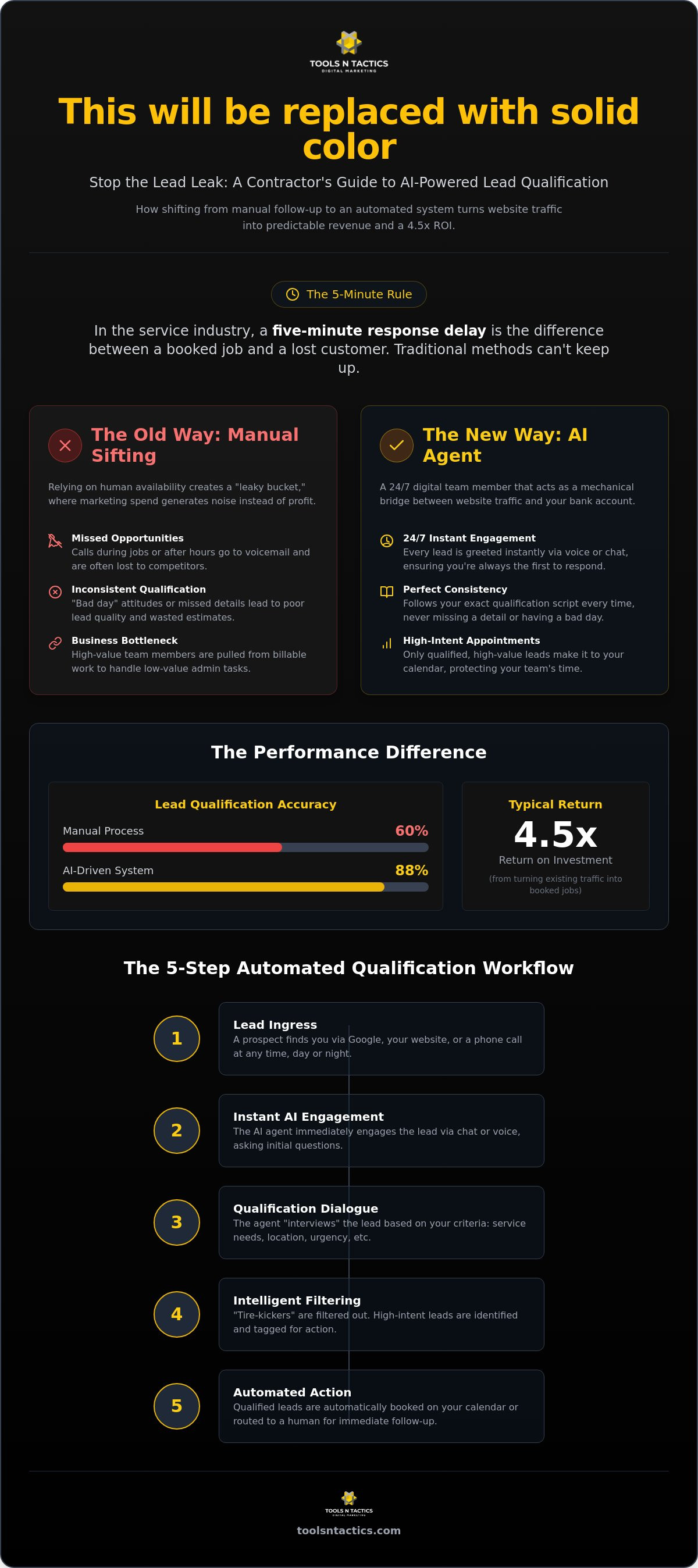 Stop Letting Hot Leads Go Cold: How AI Sales Agents Qualify Your Traffic 24/7