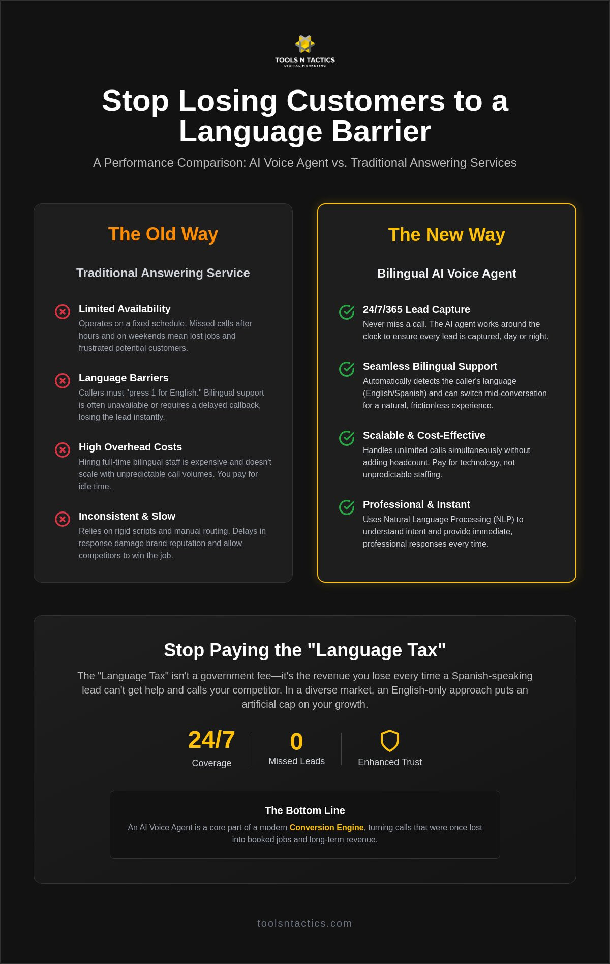 Stop Losing Leads: Why Your Service Business Needs a Bilingual AI Voice Agent in 2026