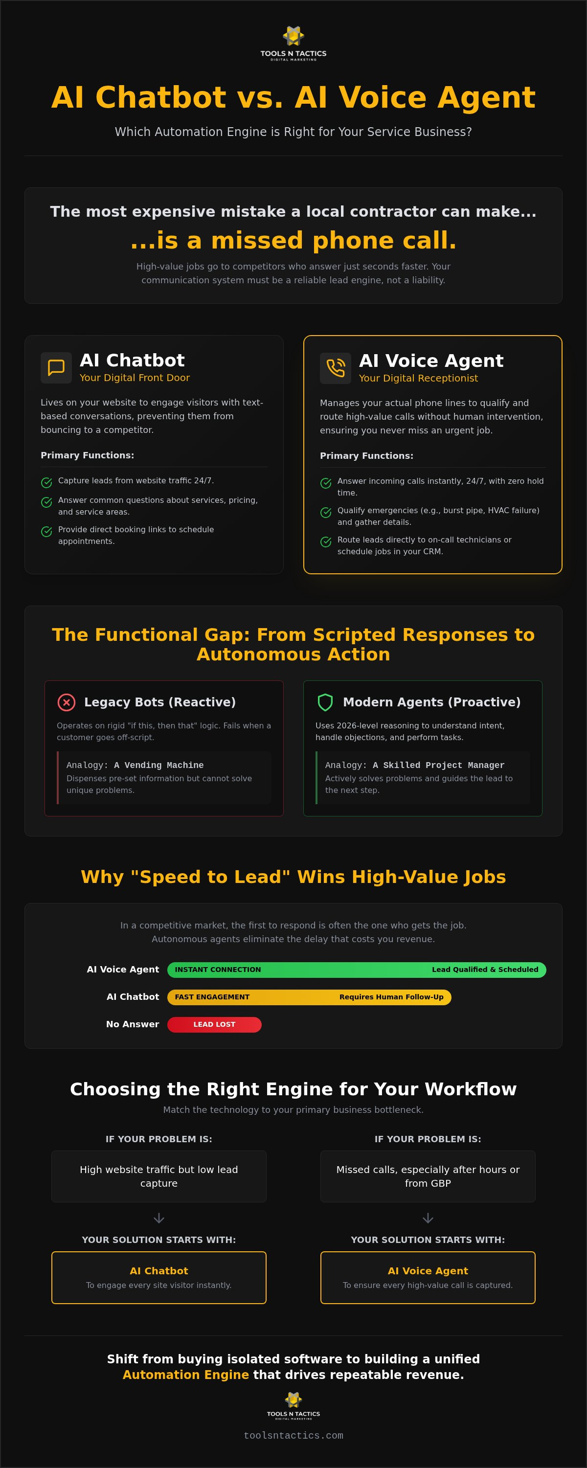 AI Chatbot vs AI Voice Agent: Which Engine Drives More Leads for Local Businesses in 2026?