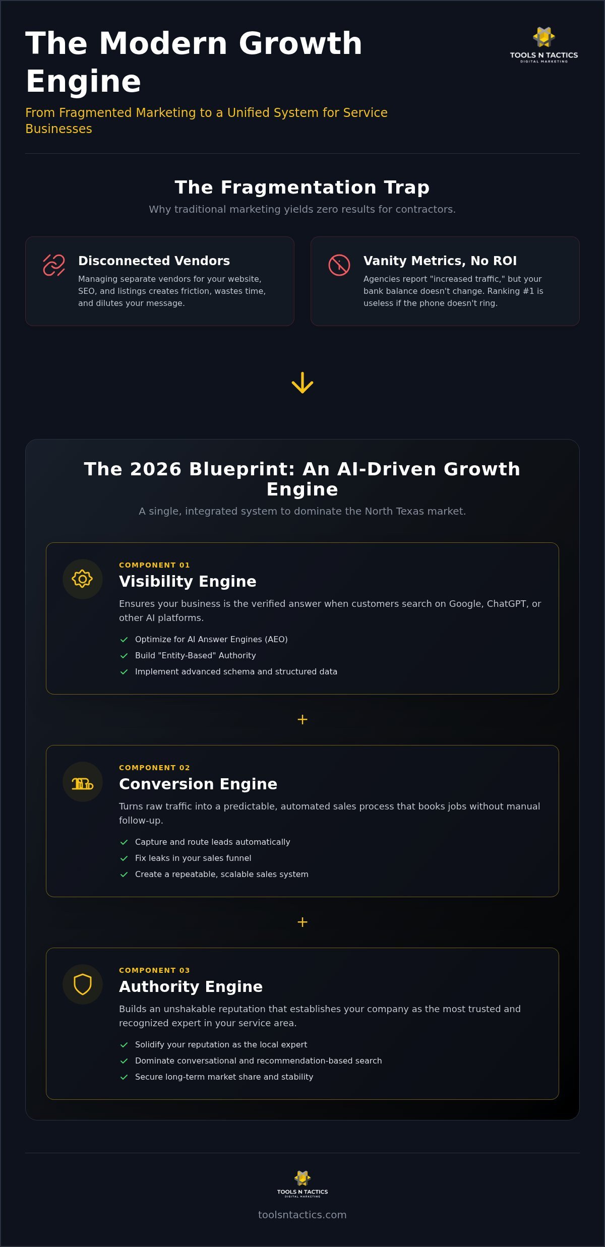 AI SEO Agency Plano: Scaling Your Service Business with a 2026 Growth Engine