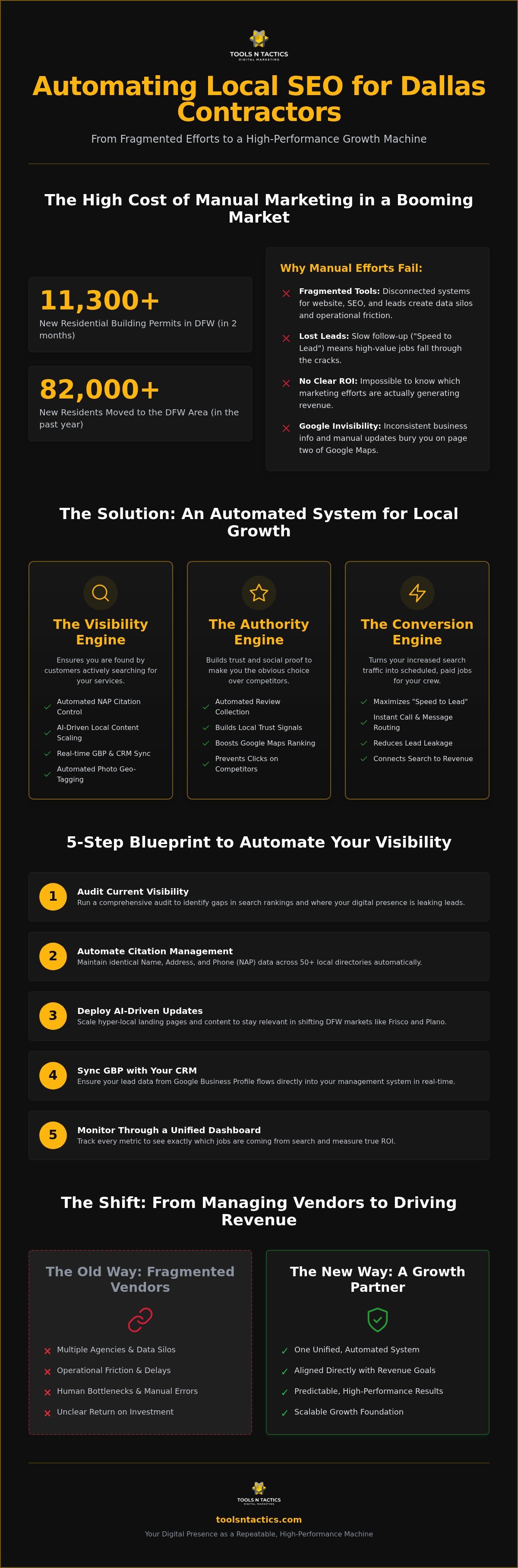 Local SEO Automation: How Dallas Contractors Win More Jobs in 2026