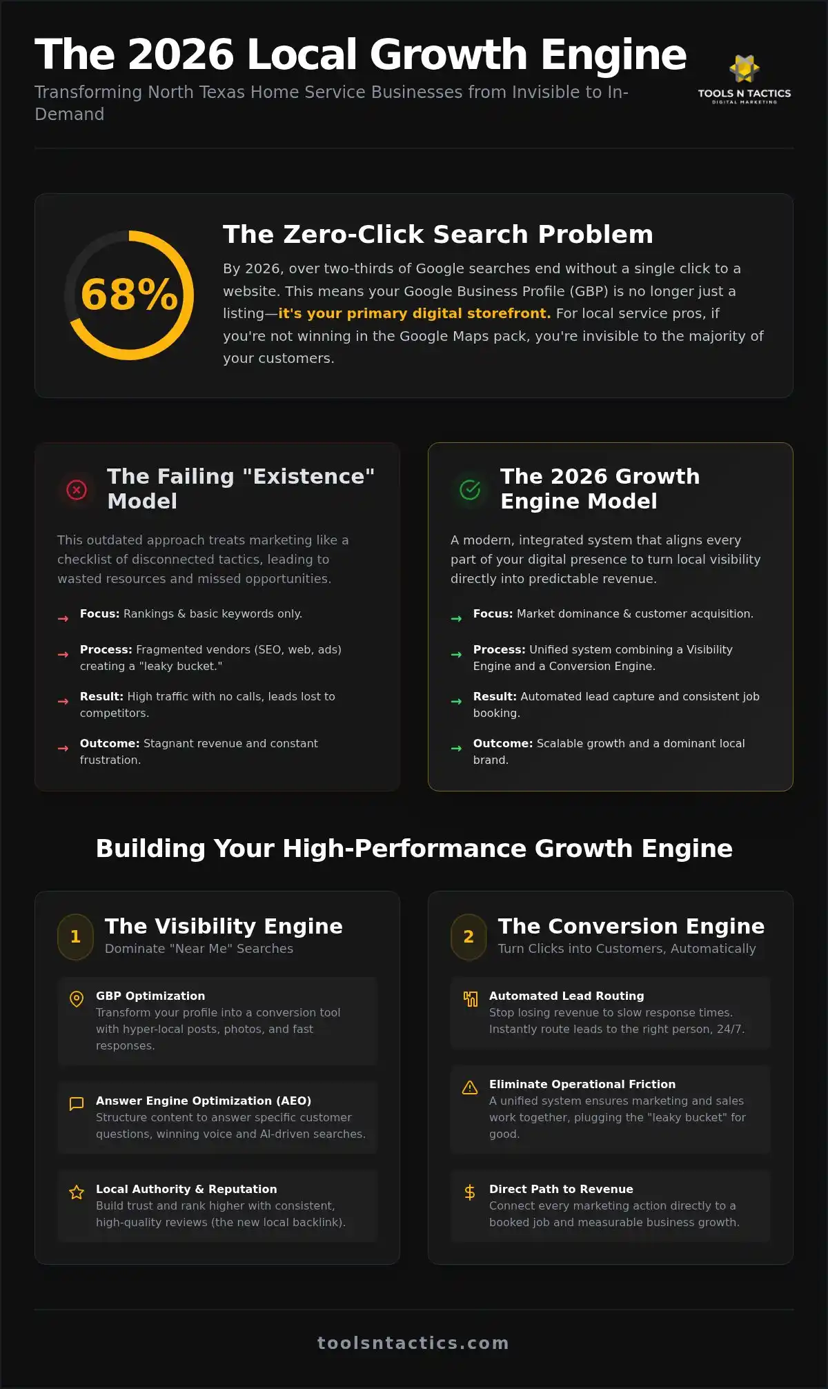 Local SEO Services Plano: Building a High-Performance Visibility Engine for 2026